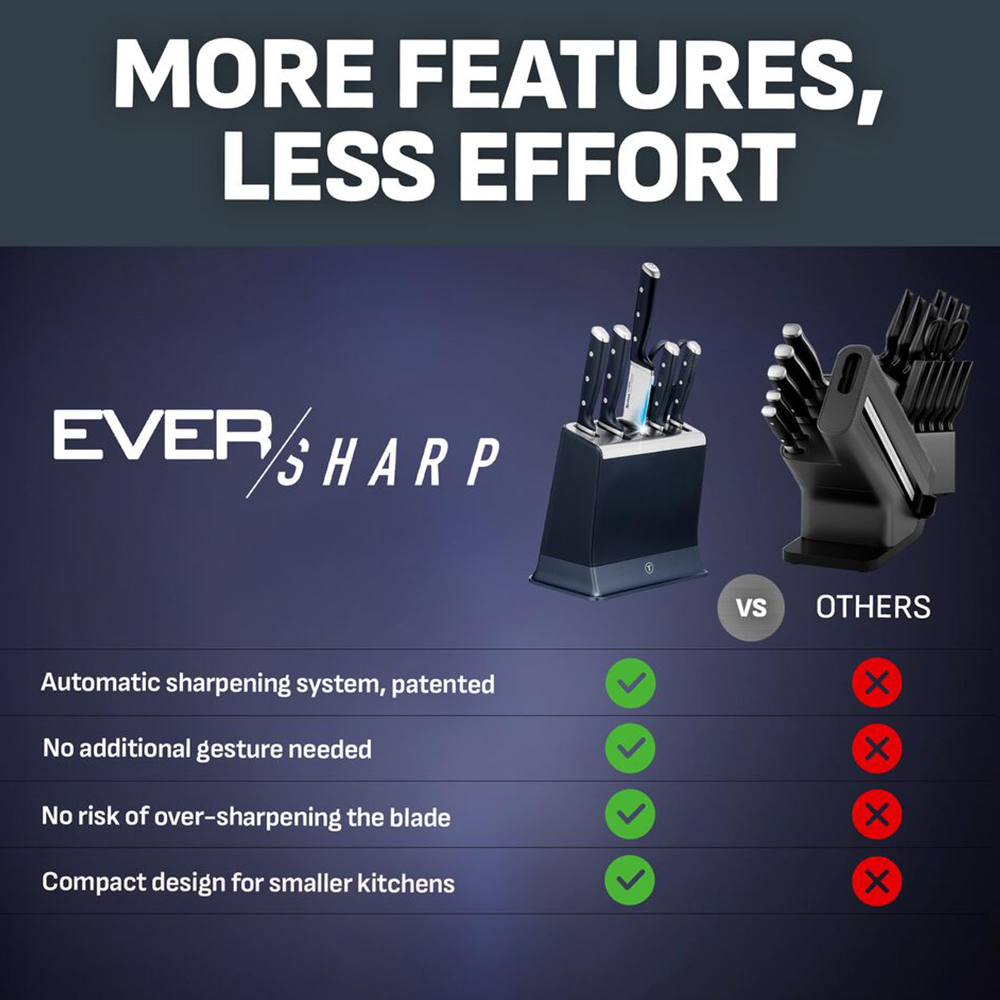 Tefal EverSharp Pro 6-Pc Knife Set with Automatic Sharpener | German Stainless Steel | K297S744 8