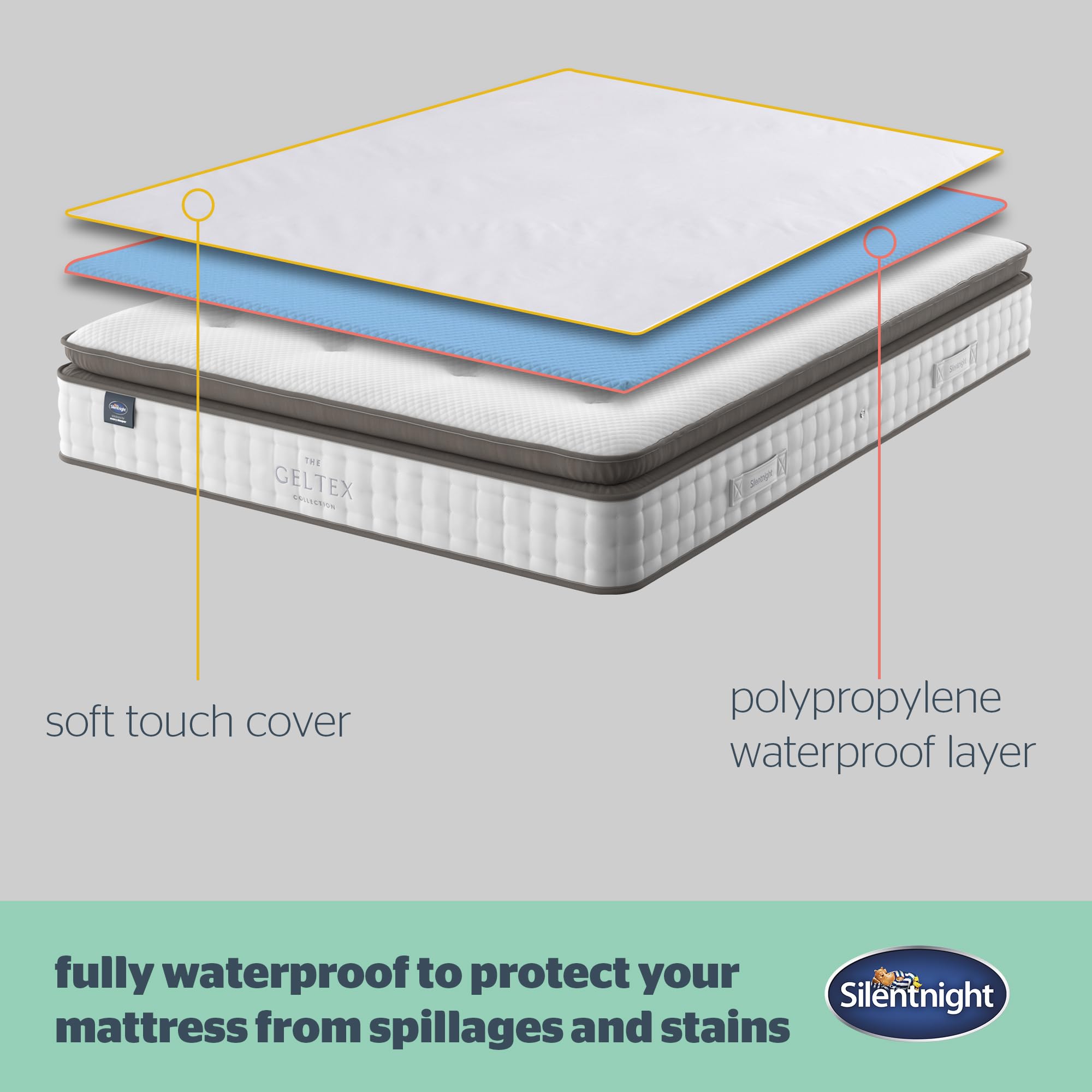 Silentnight Waterproof Mattress Protector - King Size | 30cm Deep Fitted Skirt | Hypoallergenic 3
