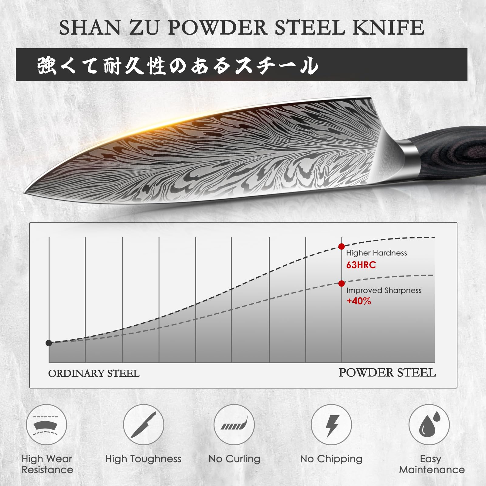 SHAN ZU Powder Steel Boning Knife - 20cm High Carbon Japanese Blade | Pakkawood Handle 4
