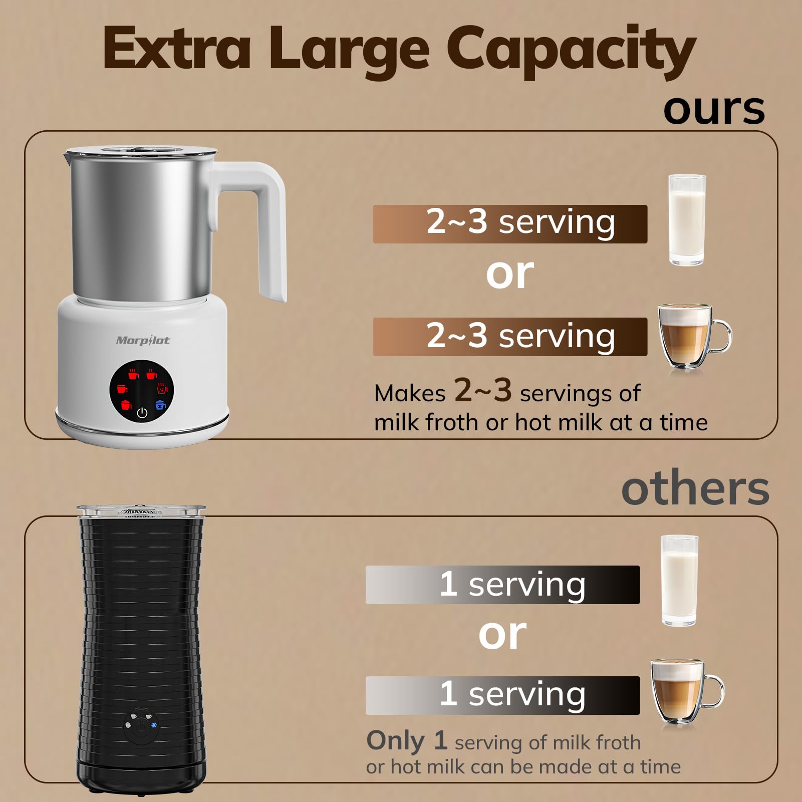 morpilot Automatic Milk Frother - 6-in-1 Functions, 500ML Capacity, Stainless Steel | White 3