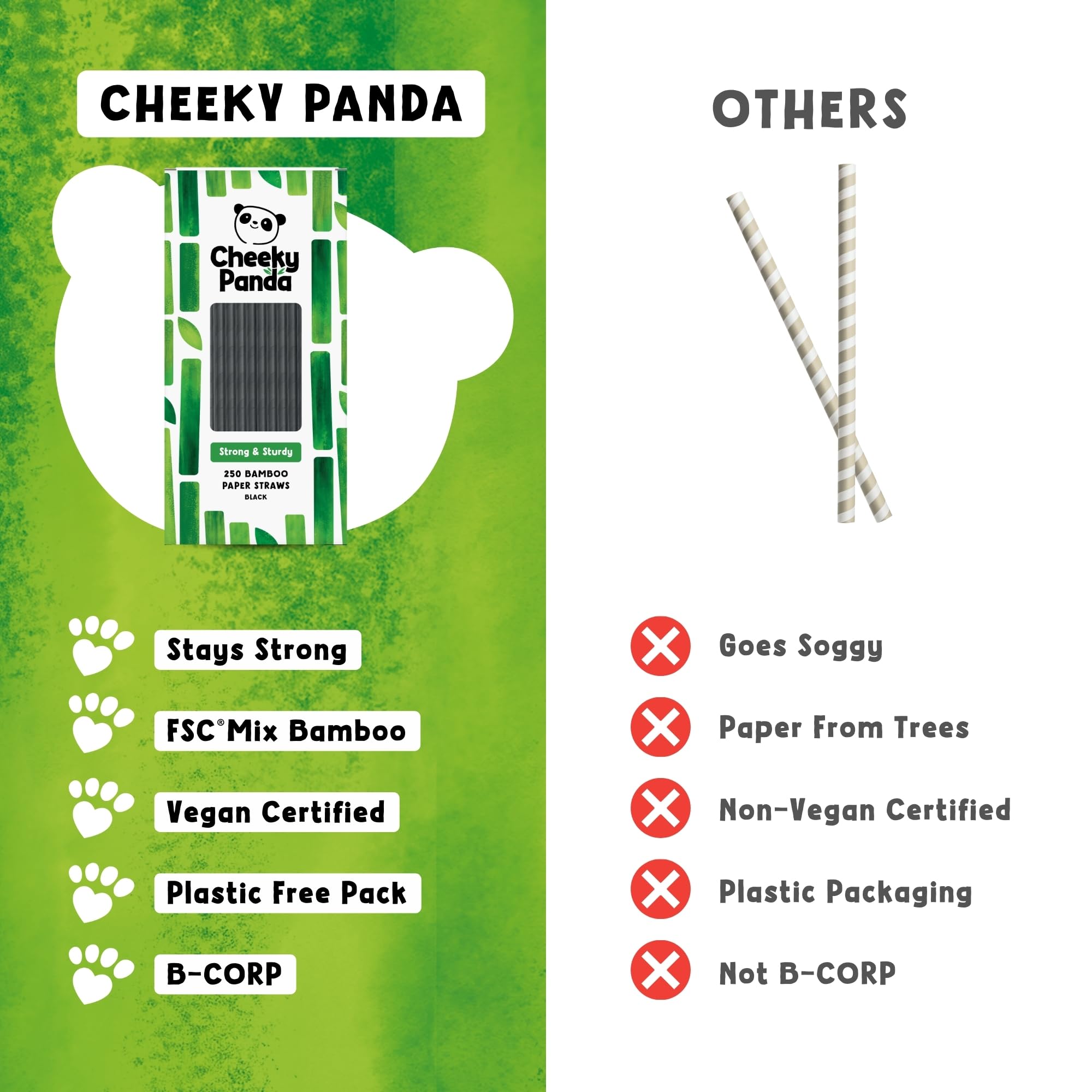 The Cheeky Panda Bamboo Paper Straws - 250 Black Count | Biodegradable | Vegan Friendly 8