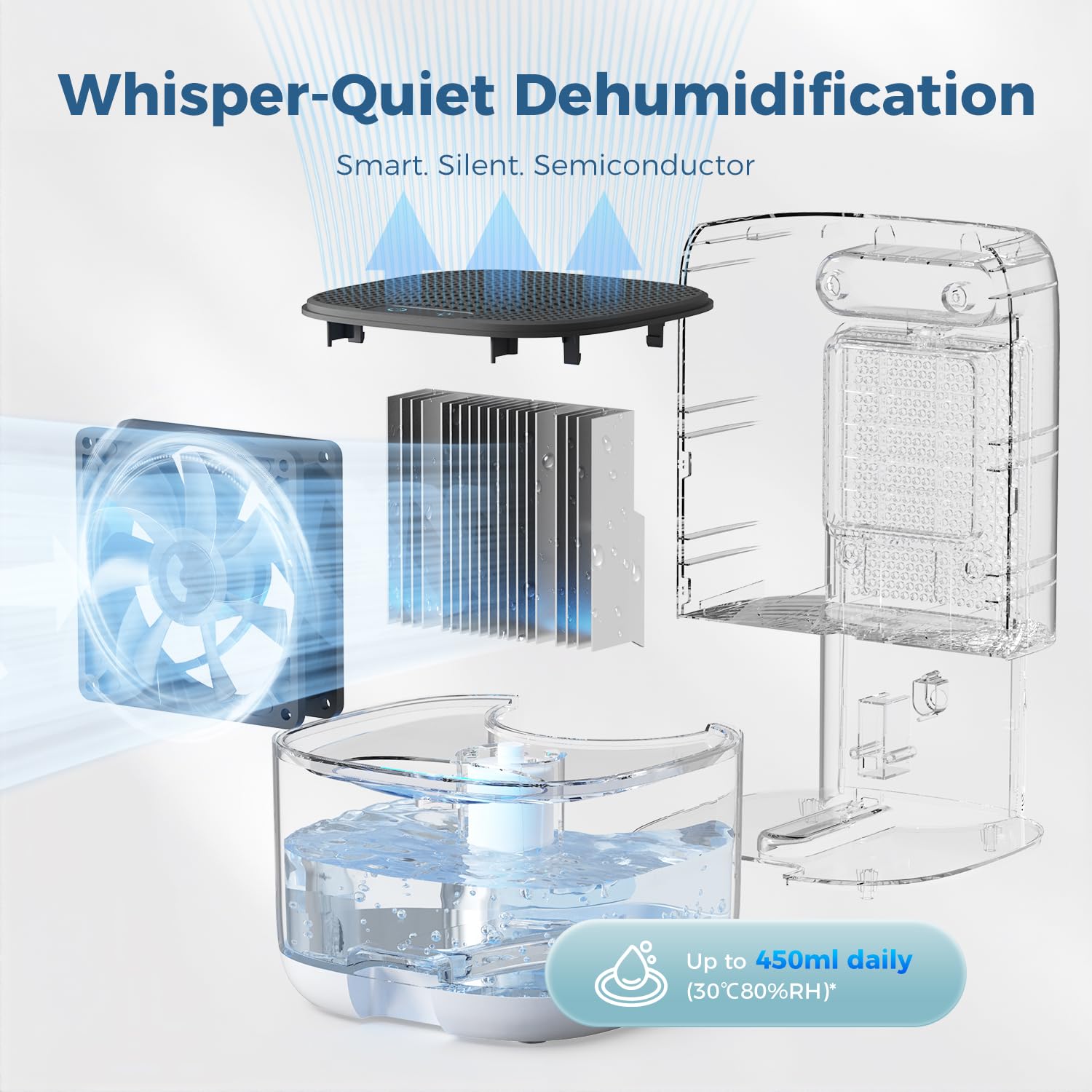 AROEVE 1000ml Dehumidifier for Home - Auto Off, Auto Defrost, Quiet Operation 3