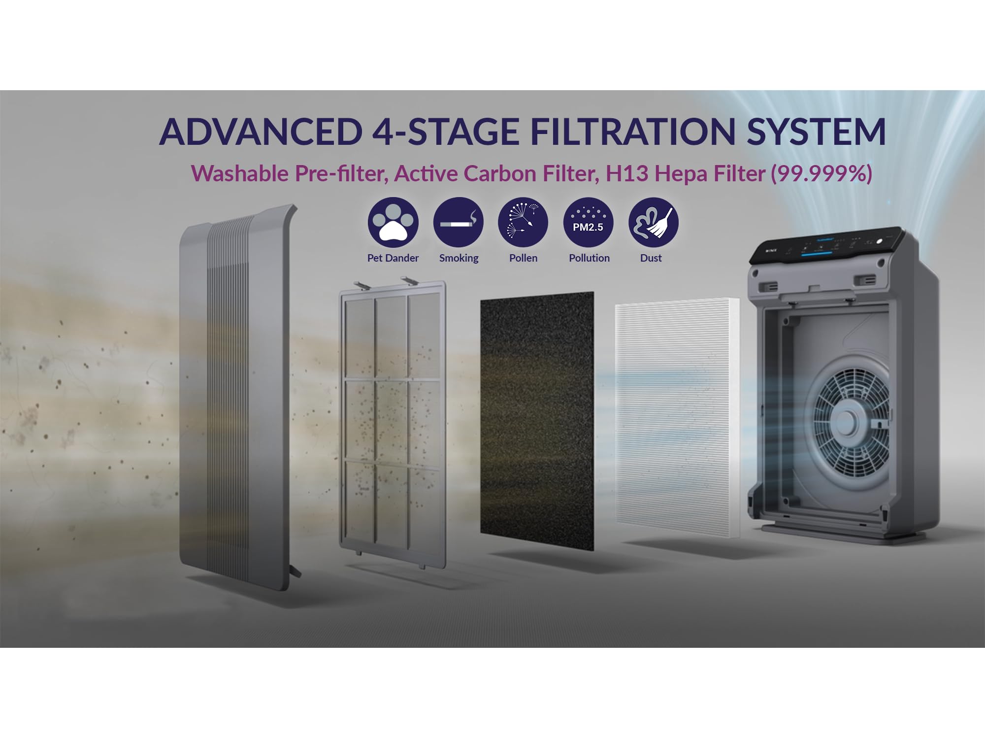 Winix 5300-2 Air Purifier - CADR 390m³/h for 99m² Rooms | HEPA & Carbon Filtration 7