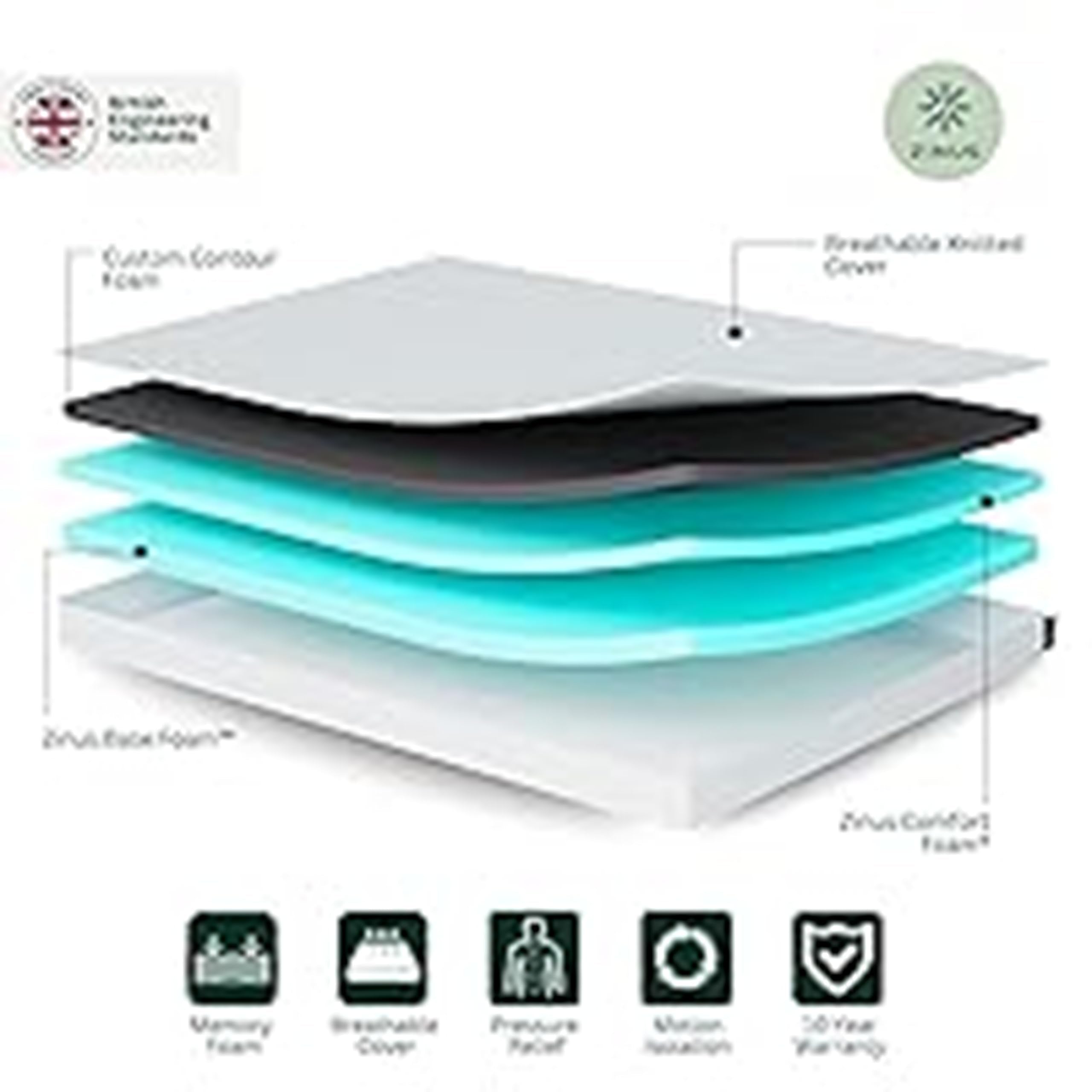 Zinus Memory Foam Mattress - Single (90x190cm) | 5'' Height | Medium Firm Orthopaedic Support | Green Tea Infused 5