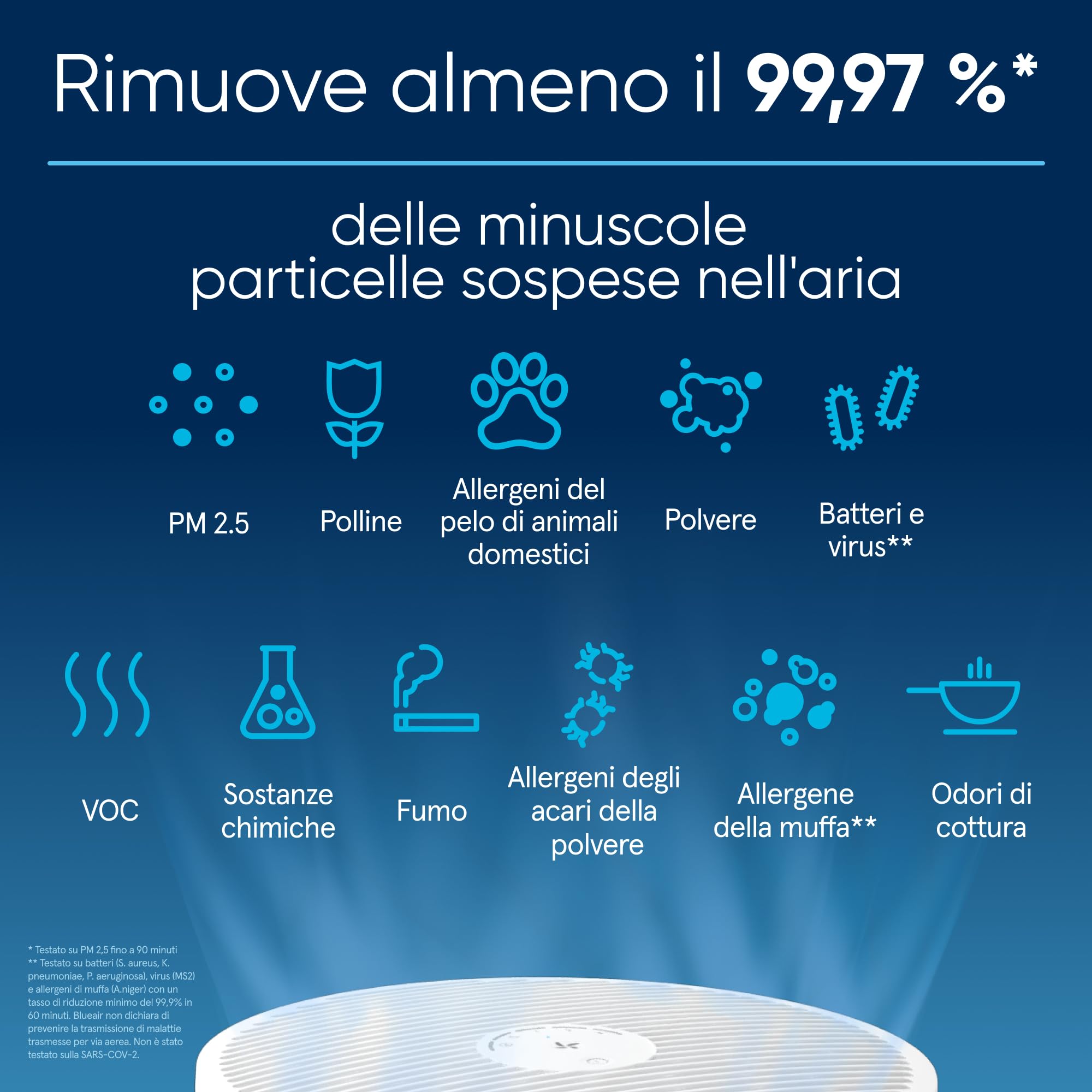 BLUEAIR Pure Blue Mini Max Air Purifier - Compact Design | Cleans up to 8.6 m² | Removes 99.97% Particles 5