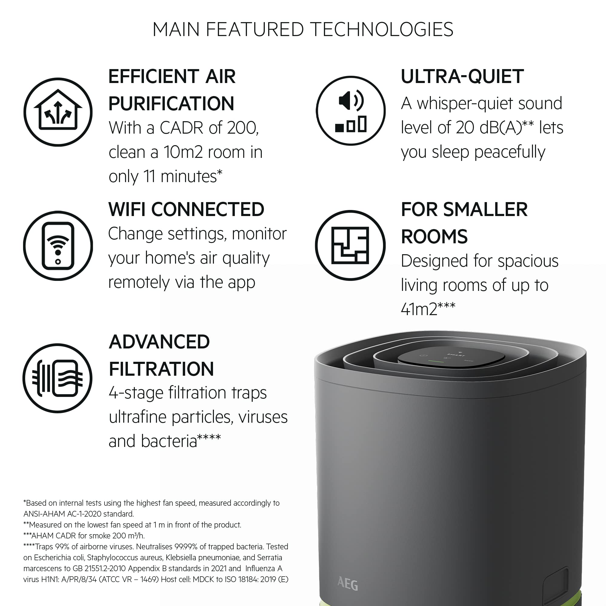 AEG Pure 5000 Compact Air Purifier APO50371DG - 4-Stage HEPA Filtration | Smart Control