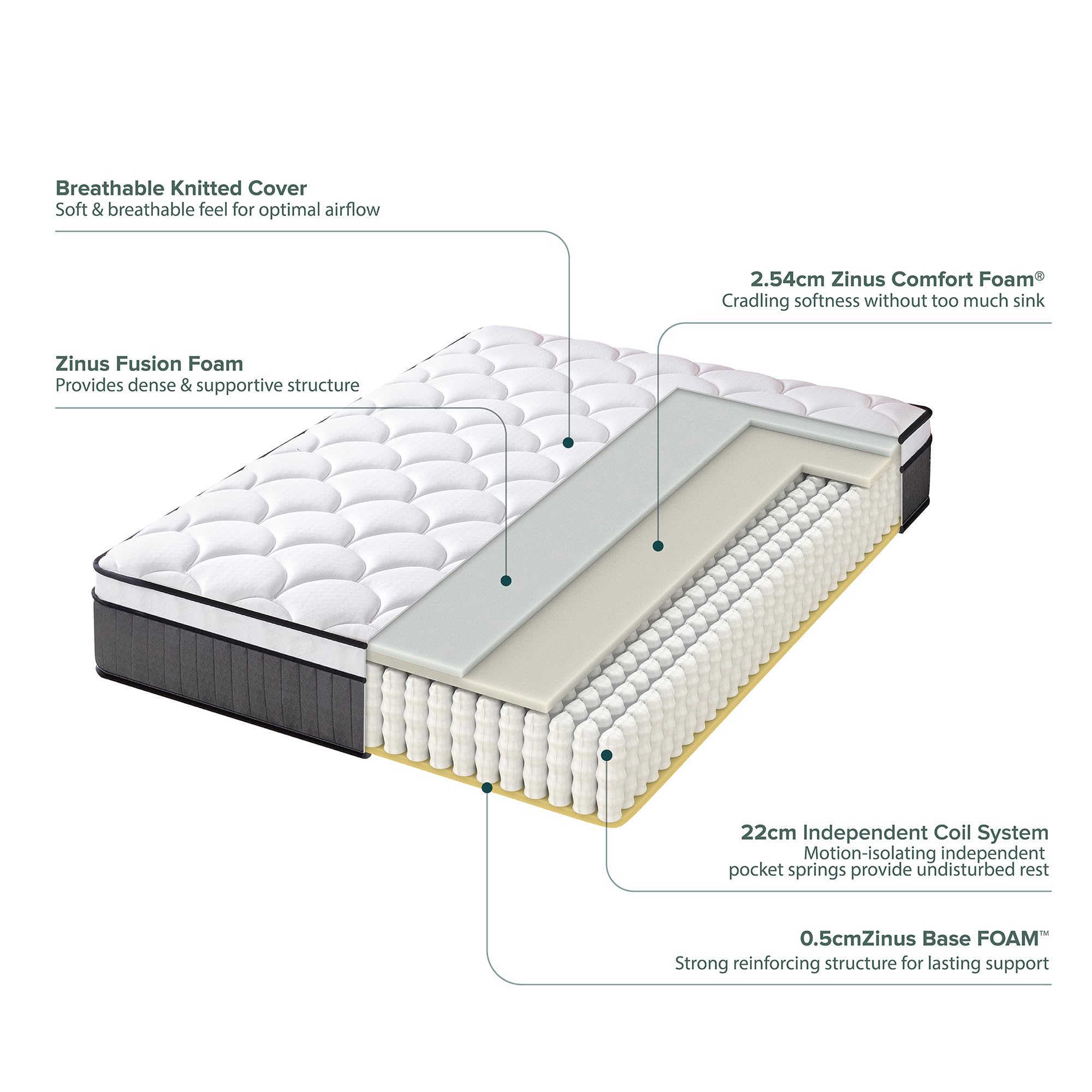 Zinus Double Memory Foam & Pocket Spring Mattress - 10'' Height | Medium Firmness | Hybrid Support | OEKO-TEX Certified 7