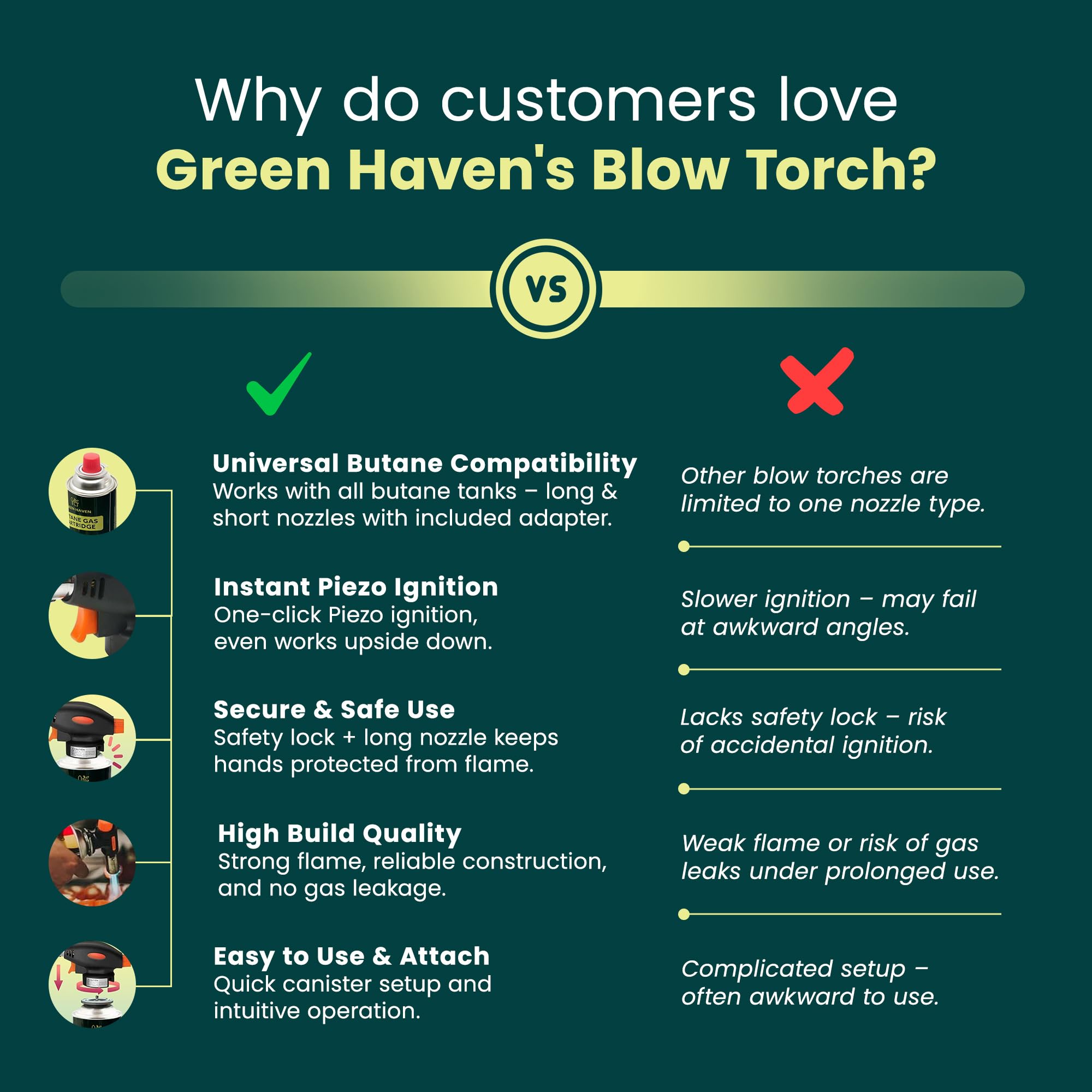 Green Haven Butane Torch Attachment Head - Piezo Ignition | Compatible with All Butane Tanks 7