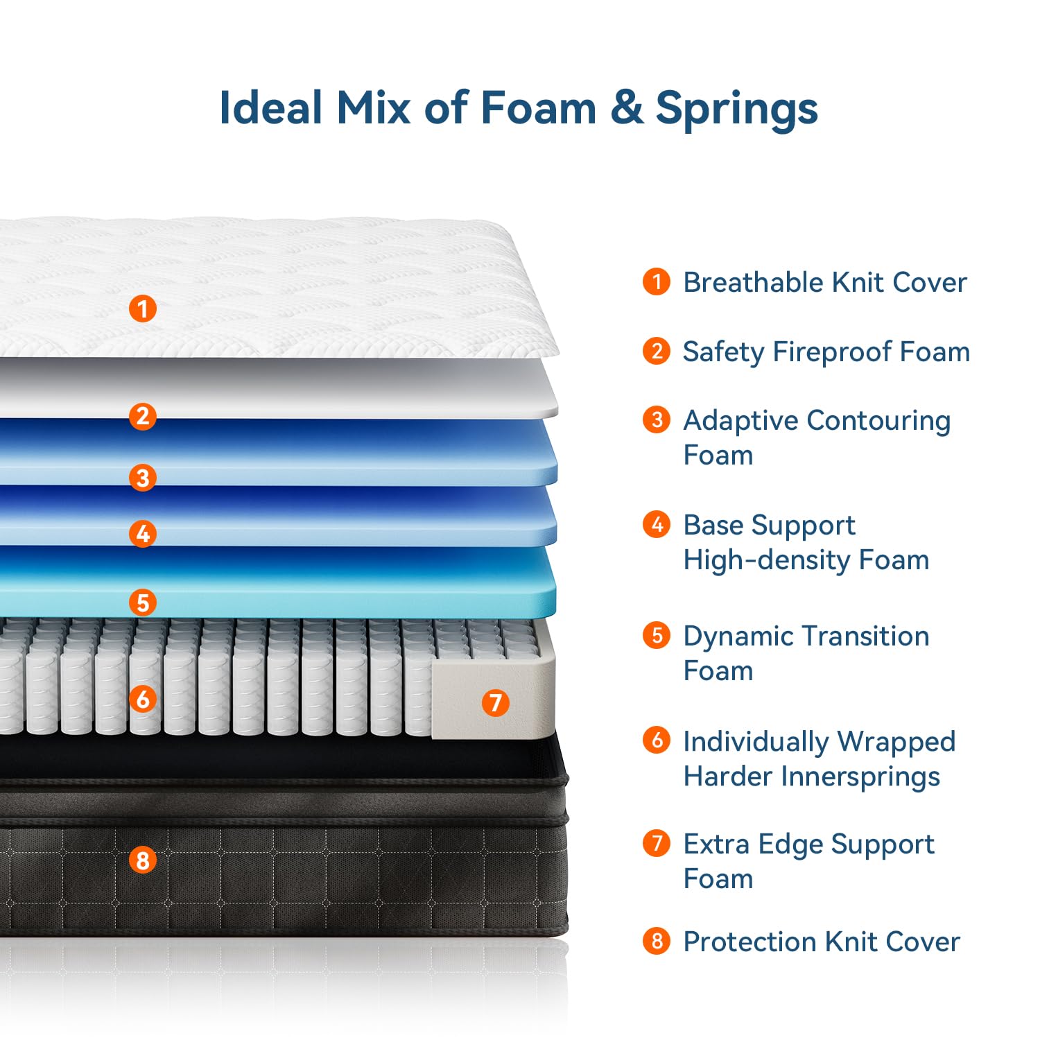 ELEMUSE Firm Hybrid Mattress - Double 10.6 Inch, Memory Foam & Pocket Sprung | Orthopedic Support 3
