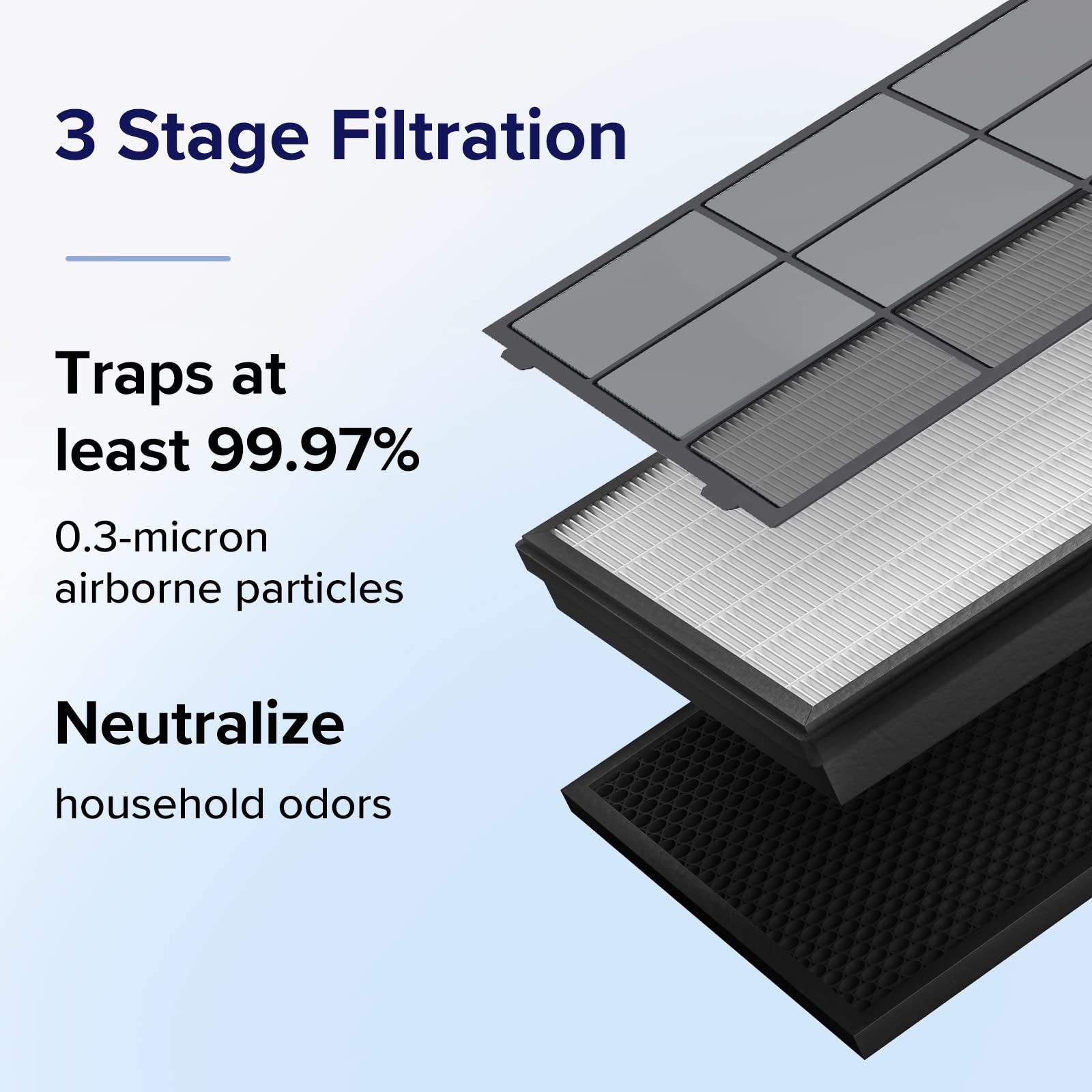 Levoit Genuine 3-in-1 Air Purifier Replacement Filter for Vital 100S | Activated Carbon | White 4