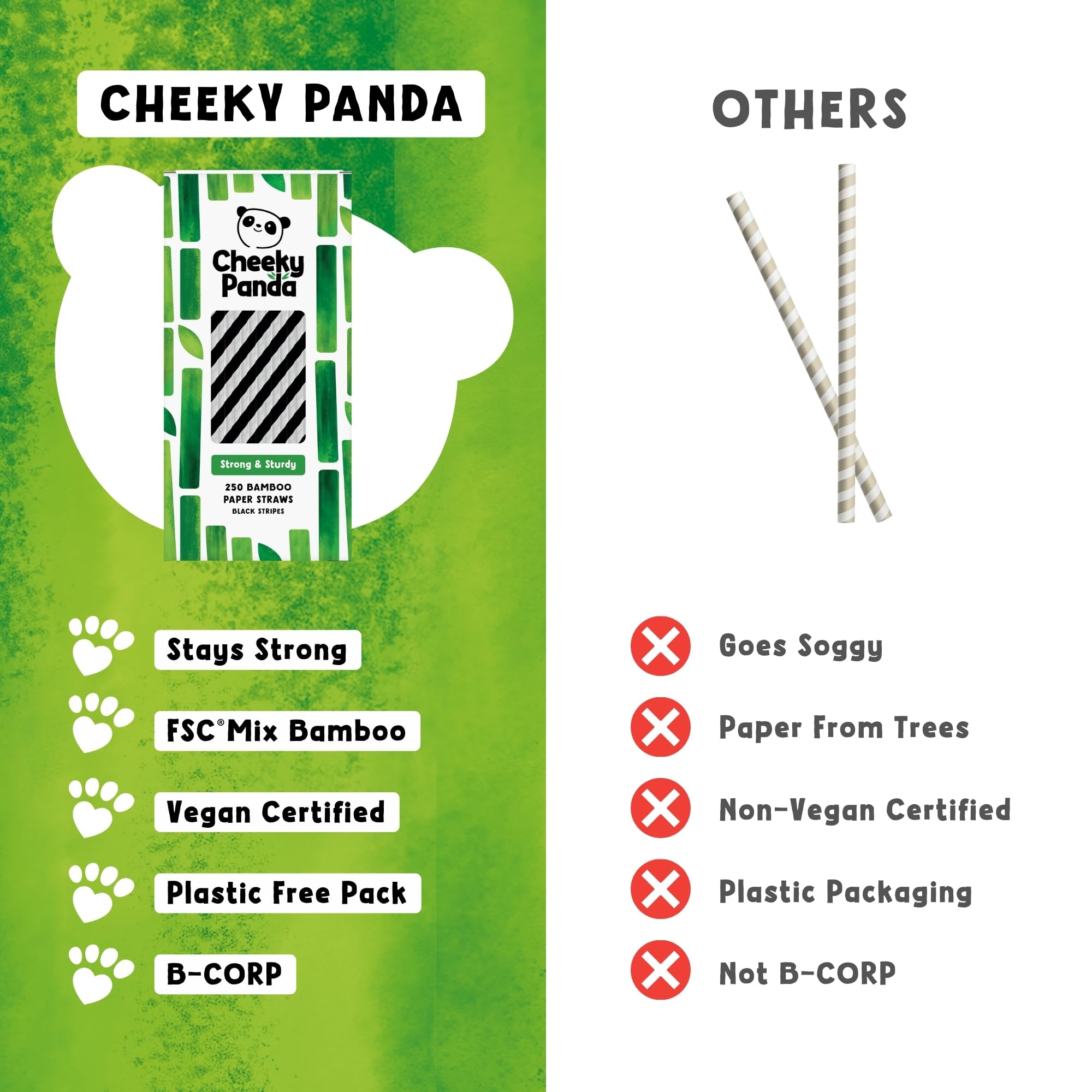 The Cheeky Panda Bamboo Paper Straws - 250 Count Coloured Drinking Straws with Black Stripes | Biodegradable 8