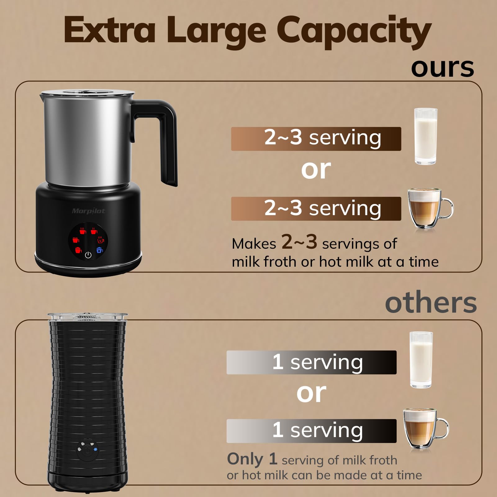 morpilot Automatic Milk Frother - 6-in-1 Functions, 500ML Capacity, Stainless Steel | Auto Shut-Off 3