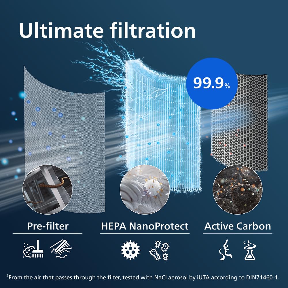 Philips FY1700/30 Original Replacement Filter for Air Purifier 1000 Series AC1711, AC1715 4