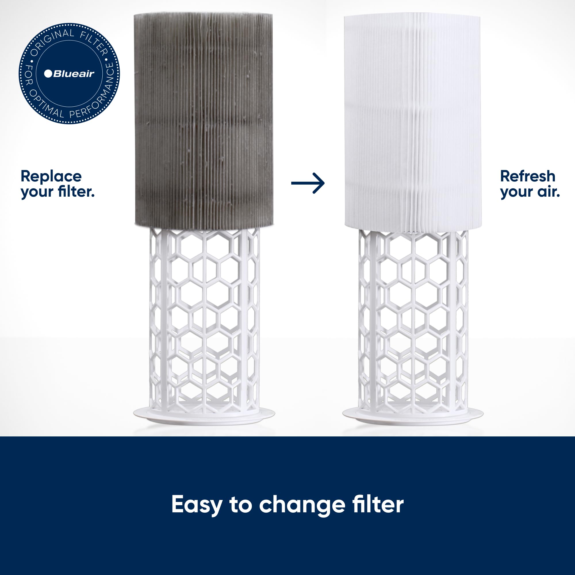 BLUEAIR Genuine HEPASilent Replacement Filter for 411/3210 Air Purifier | 2-Stage Filtration 4