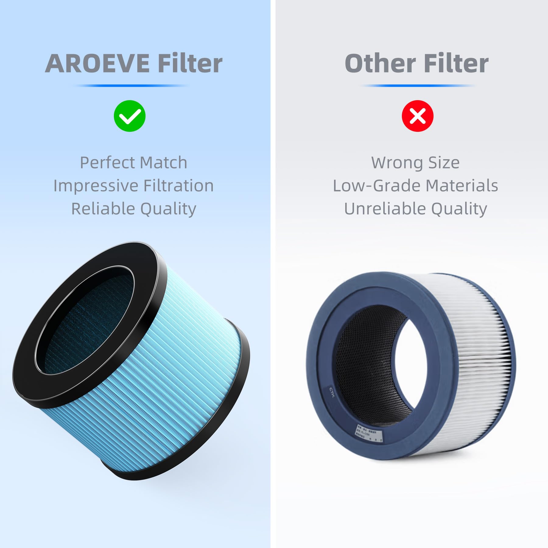 AROEVE Air Purifier Filter Replacement for JH12 & JH01A - 4-in-1 Filtration | Eco-Safe Material | DH-JH12LX 6