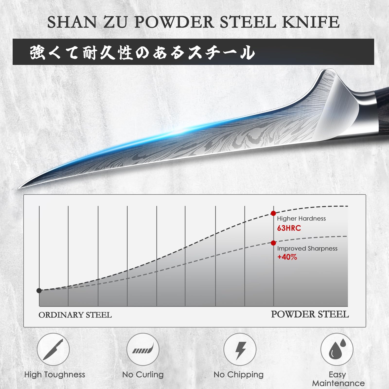 SHAN ZU Boning Knife - 18cm Powder Steel Blade | 63HRC Hardness | Pakkawood Handle 4