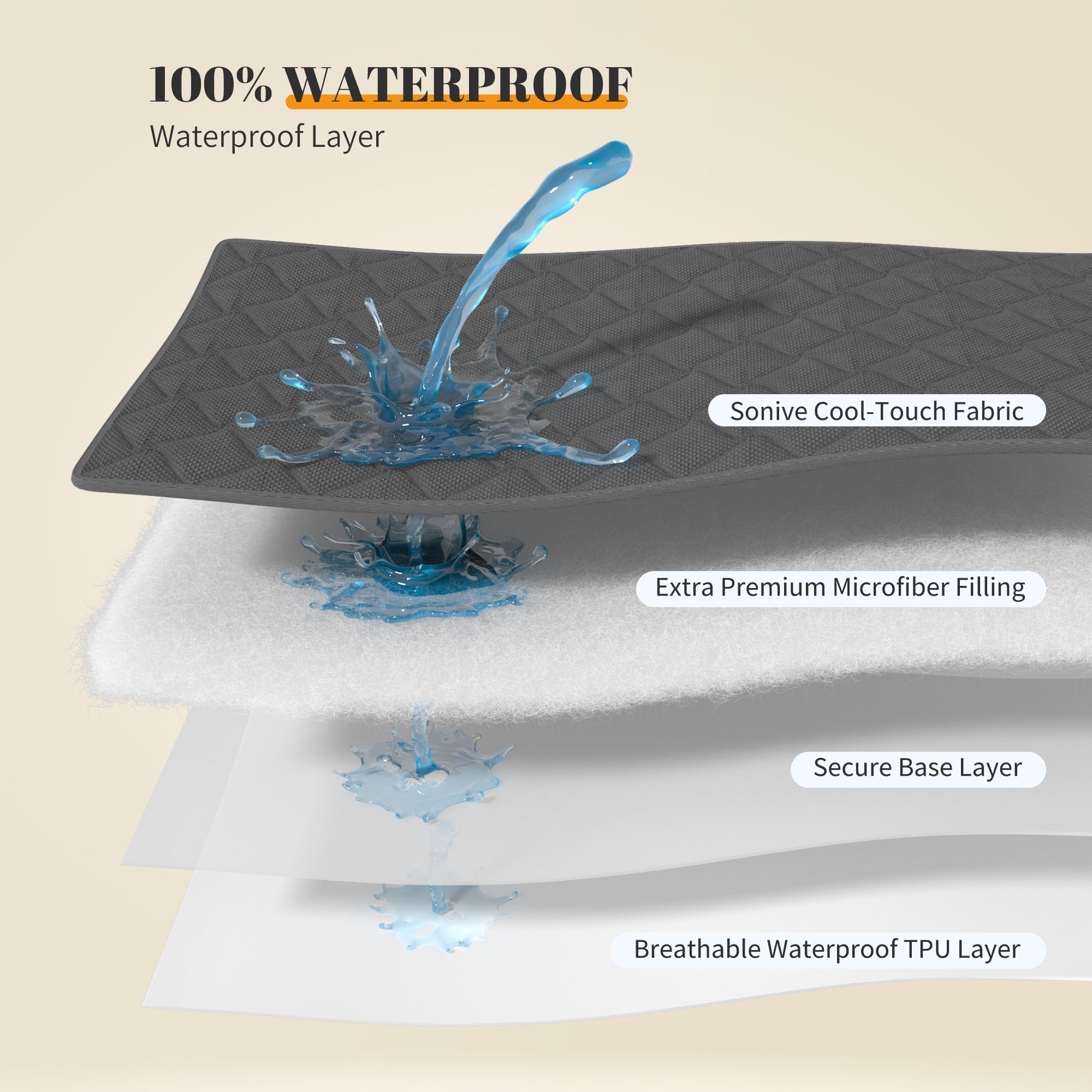 Sonive Waterproof Quilted Mattress Pad - King Size, 38cm Deep Pocket, Breathable Microfiber 3