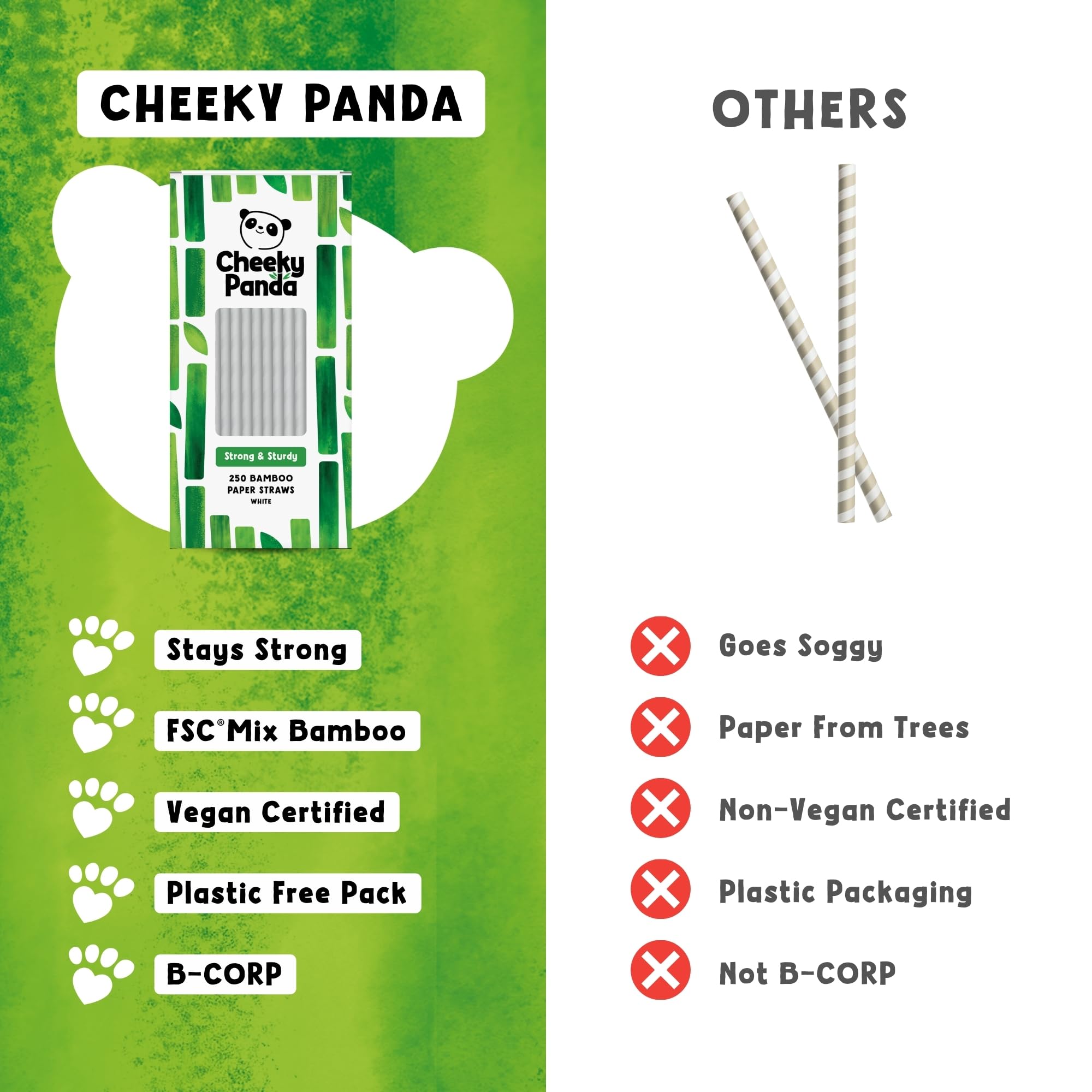 The Cheeky Panda Bamboo Paper Straws - 250 Count White | Biodegradable & Vegan Friendly 7