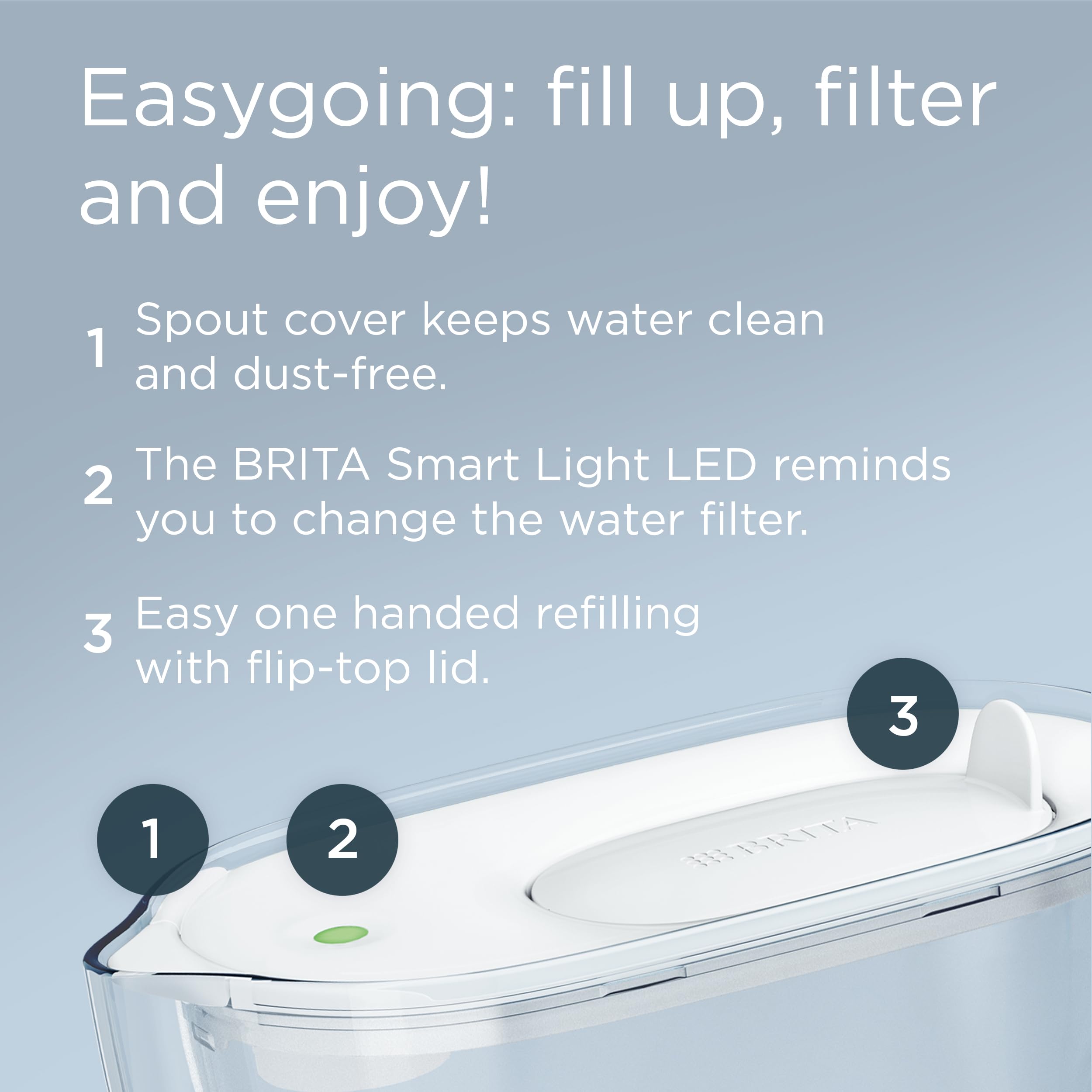 BRITA Style Essential Water Filter Jug - 2.4L White | Includes 3 MAXTRA PRO Pure Performance Cartridges 3