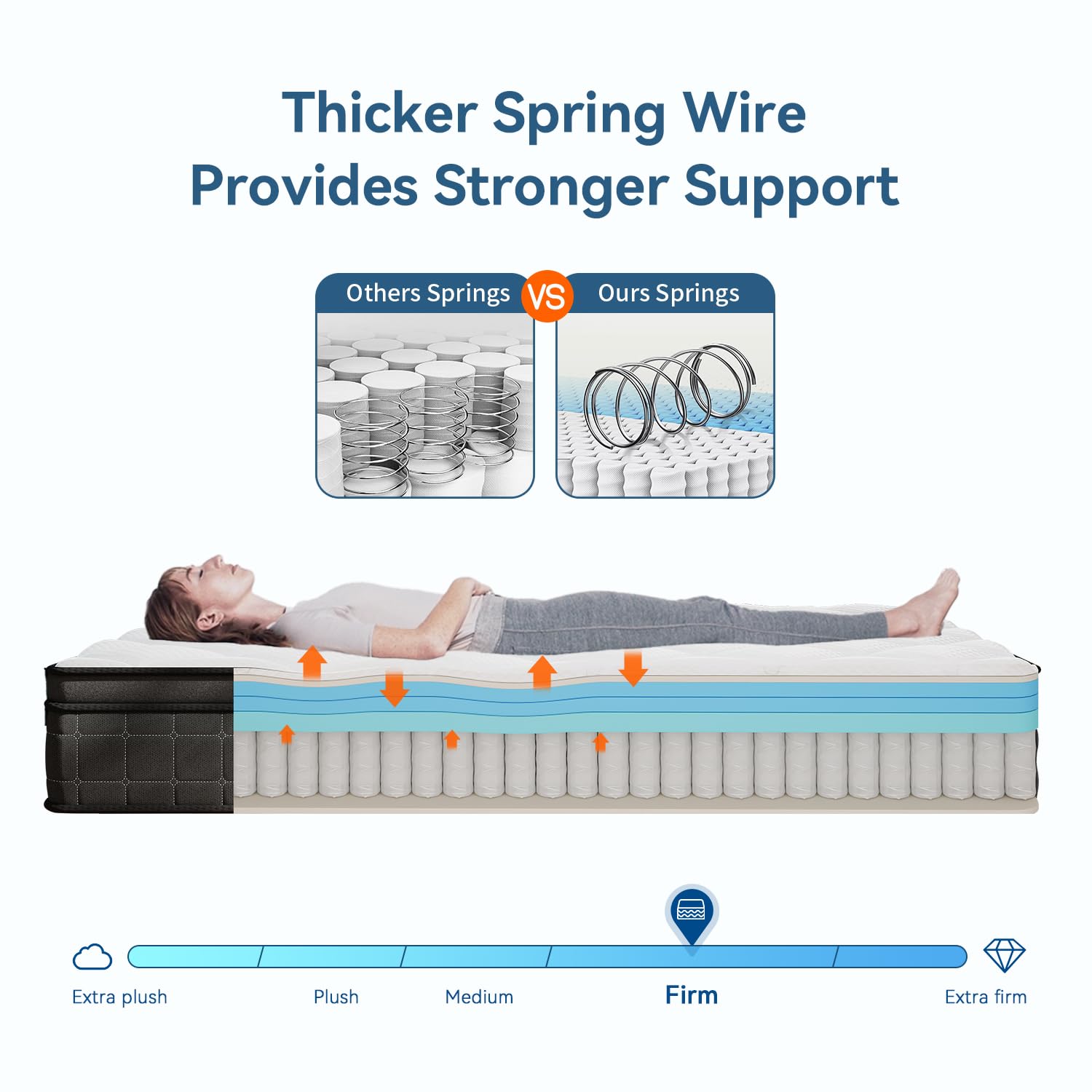 ELEMUSE Firm Hybrid Mattress - Double 10.6 Inch, Memory Foam & Pocket Sprung | Orthopedic Support 7