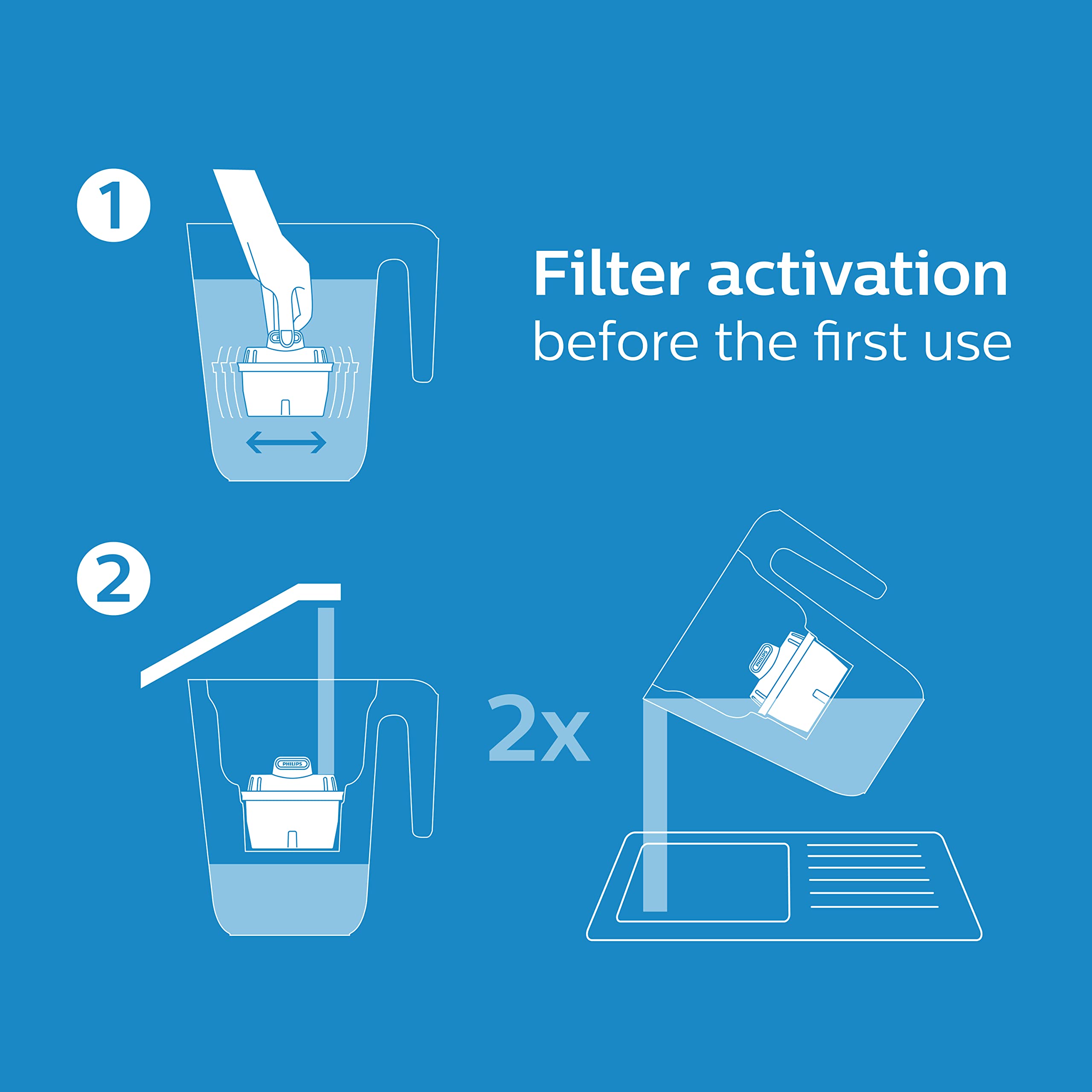 Philips Water Filter Jug with 6 Taste+ Filters - 2.6L Capacity, Fast Flow, White 6