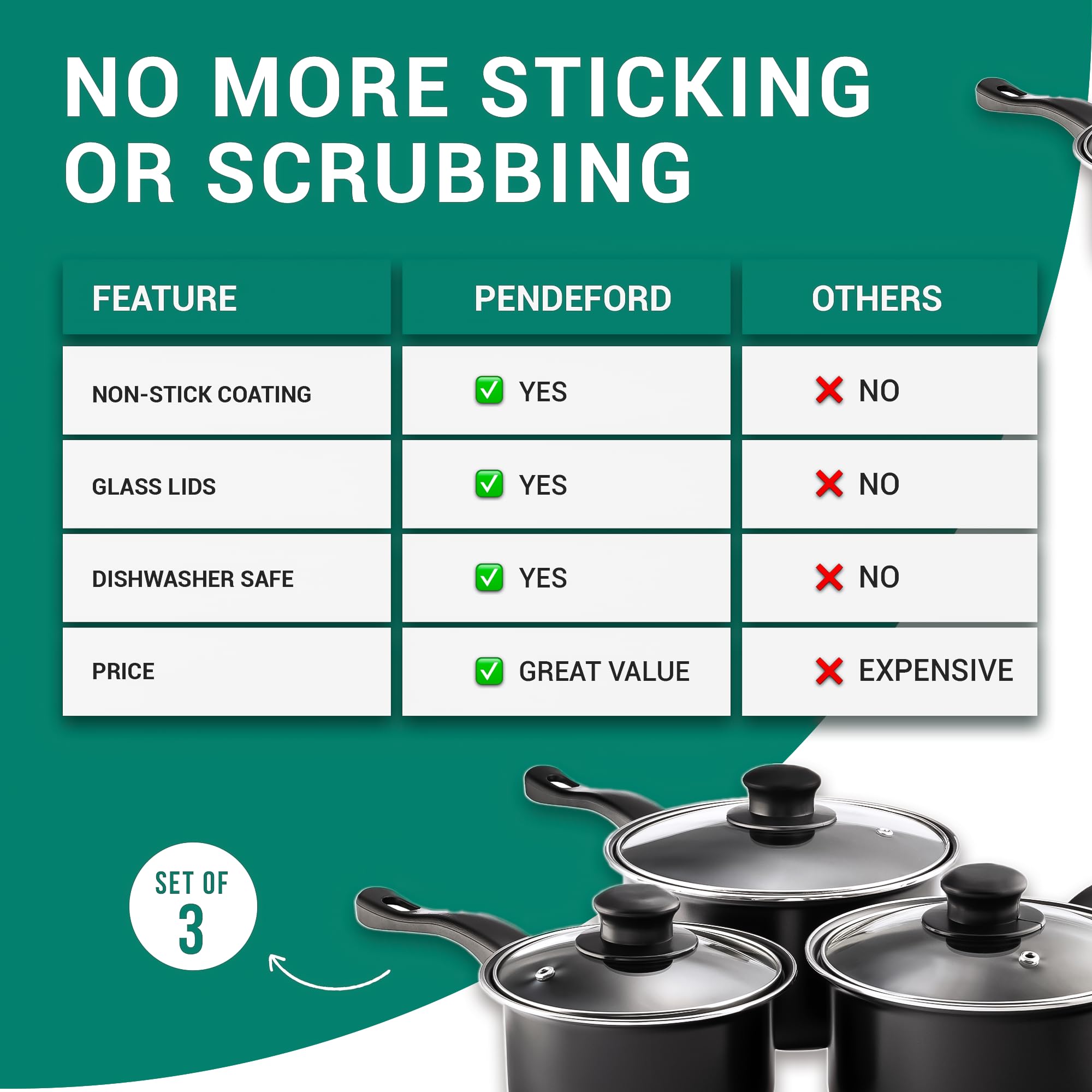 Pendeford Value Plus AP120 Saucepan Set - 3 Piece Carbon Steel Cookware with Glass Lids 6