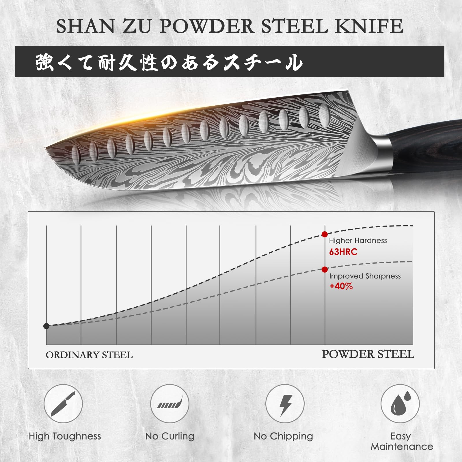 SHAN ZU Powder Steel Boning Knife - 63 HRC High Carbon | 12° Blade Angle | Ergonomic Pakkawood Handle 5