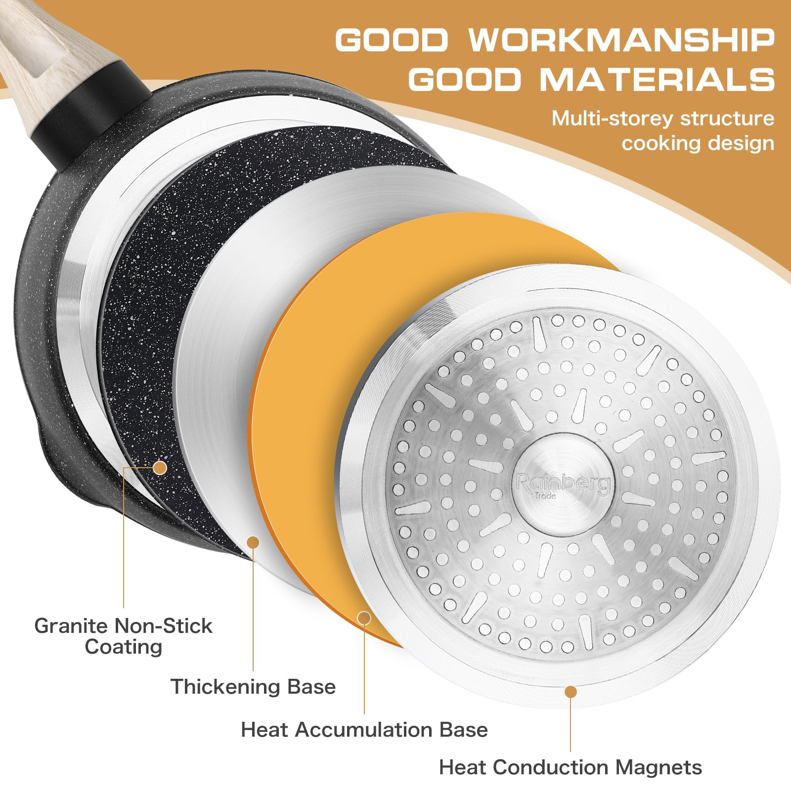 Rainberg 16cm Nonstick Saucepan with Lid | Induction Compatible | Heat-Resistant Wooden Handle 5