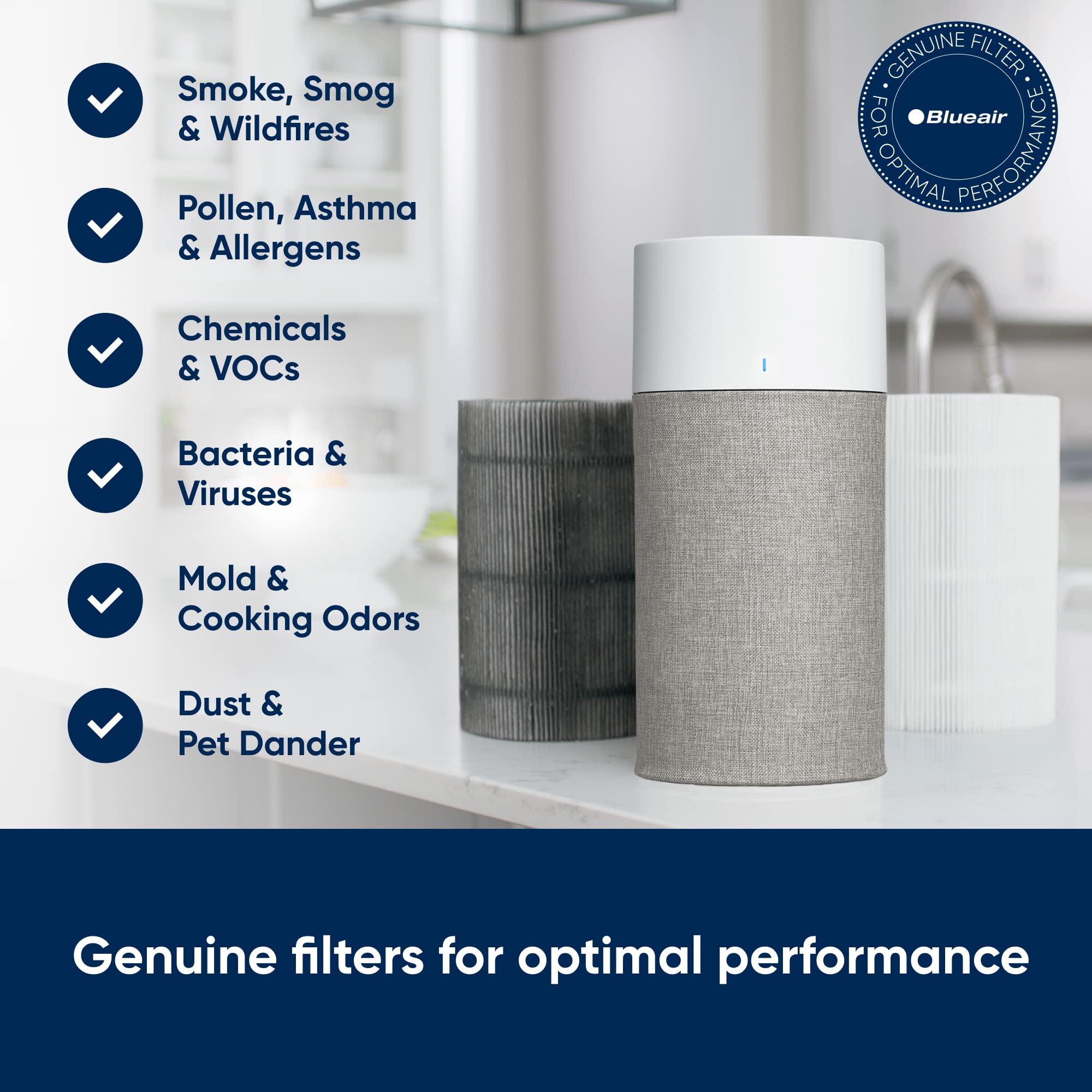 BLUEAIR Genuine HEPASilent Replacement Filter for 411/3210 Air Purifier | 2-Stage Filtration 5