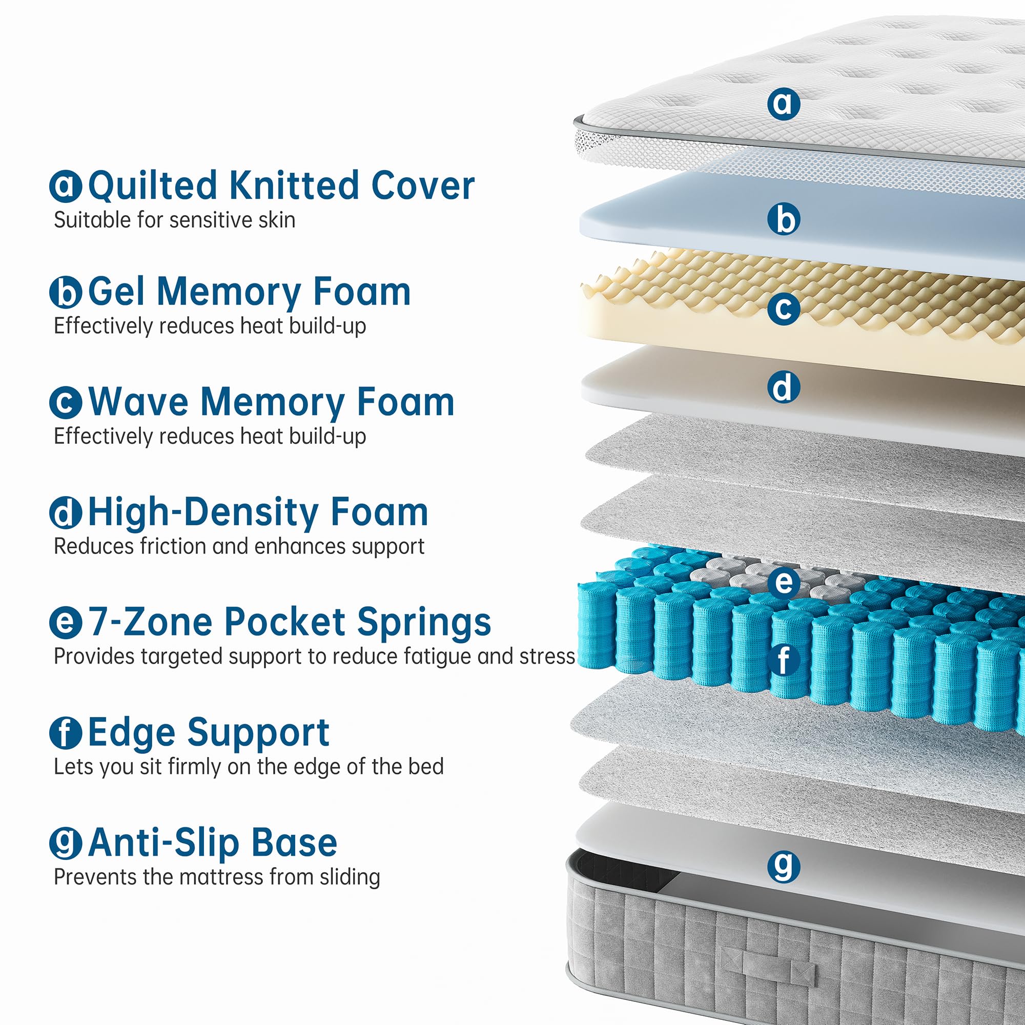 TeQsli 10 Inch 7-Zone Orthopaedic Double Mattress | Gel Memory Foam & Pocket Spring 3