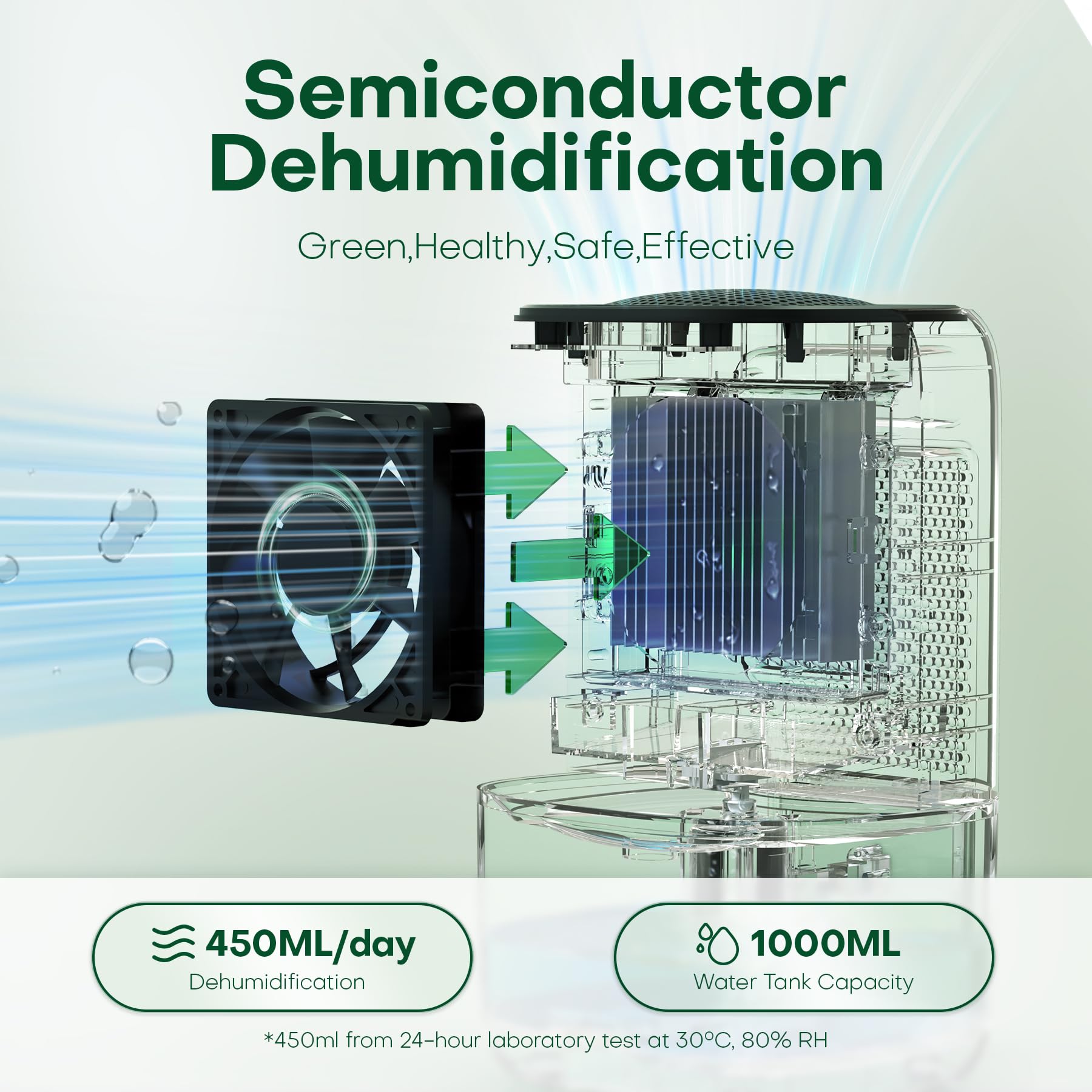 CONOPU 1000ml Dehumidifier for Home - Peltier Technology, Auto Off, Coloured LED | 450ml/Day 3