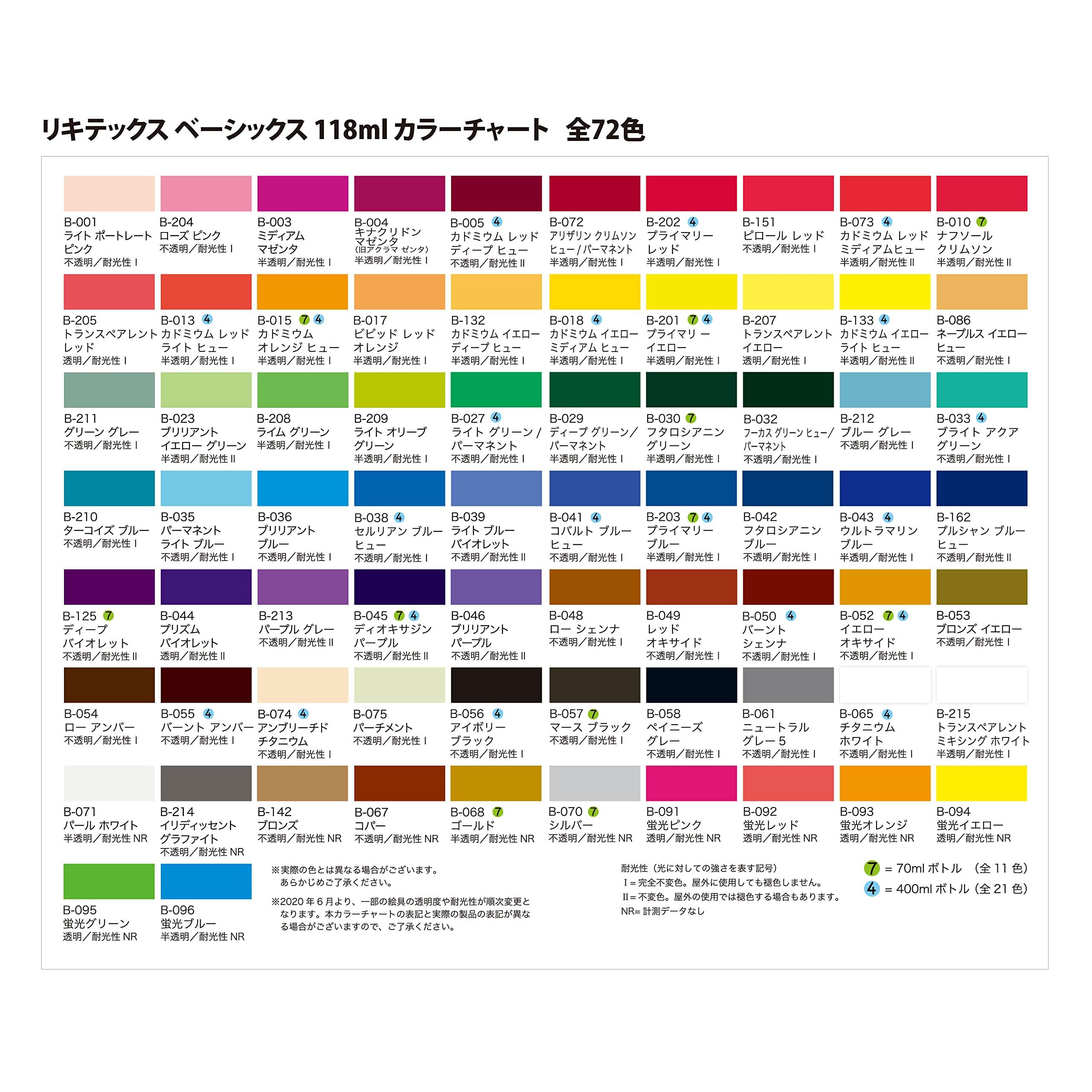 Liquitex Basics Acrylic Paint - Burnt Siena | Artist Quality | 118 ml Tube 6