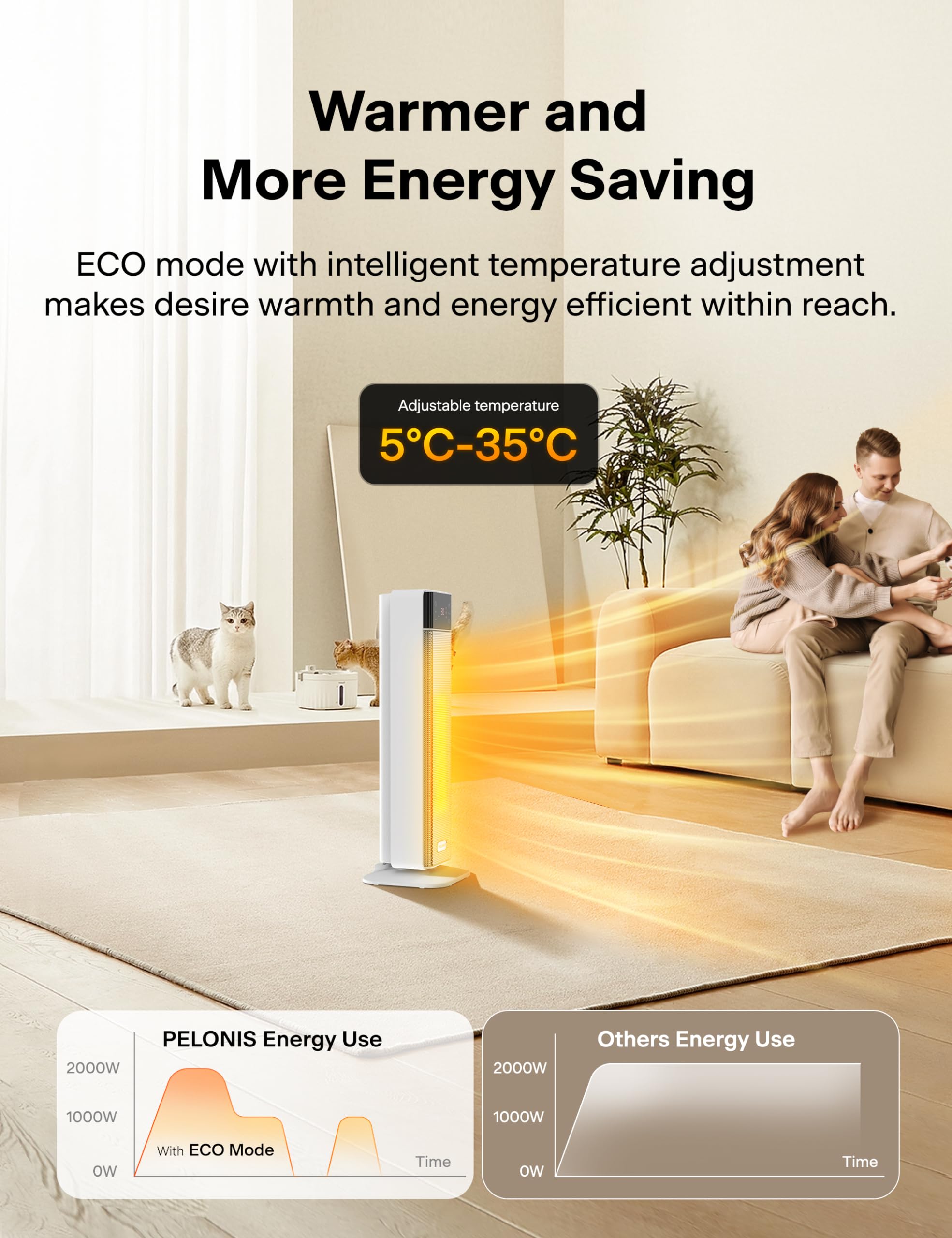 Pelonis Electric Heater - 2000W Silent Portable Ceramic Room Heater with 75° Oscillation, 24H Timer, Thermostat | White 5