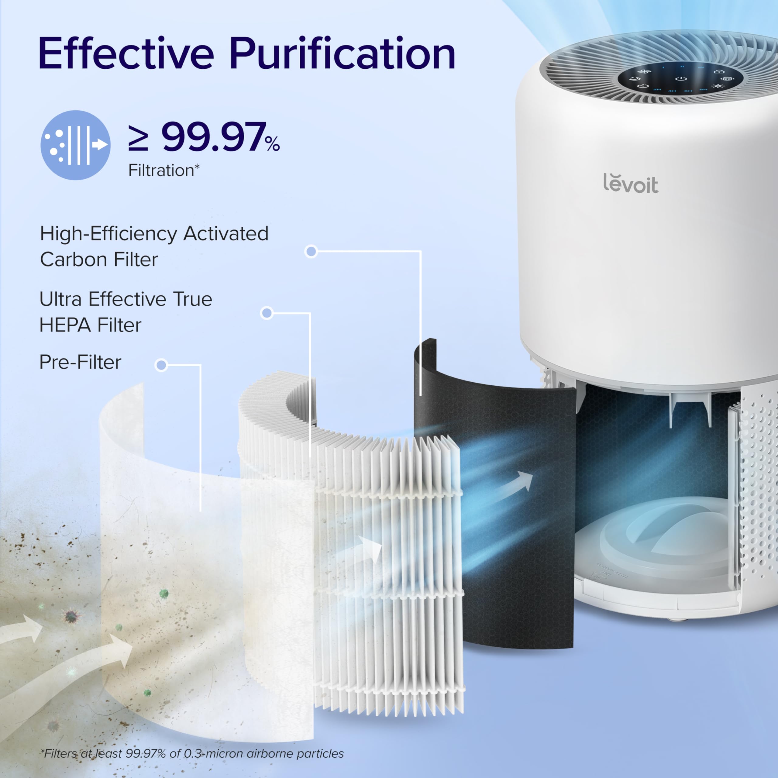 Levoit Core 300 Air Purifier for Home/Bedroom | 80m² Coverage | 187 m³/h CADR | HEPA Filtration 8