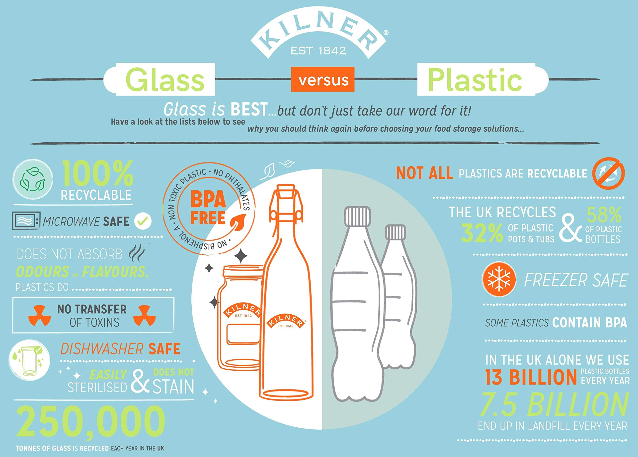 Kilner Traditional Milk Bottle - 1 Pint / 568ml Capacity | Retro Logo | Glass 7