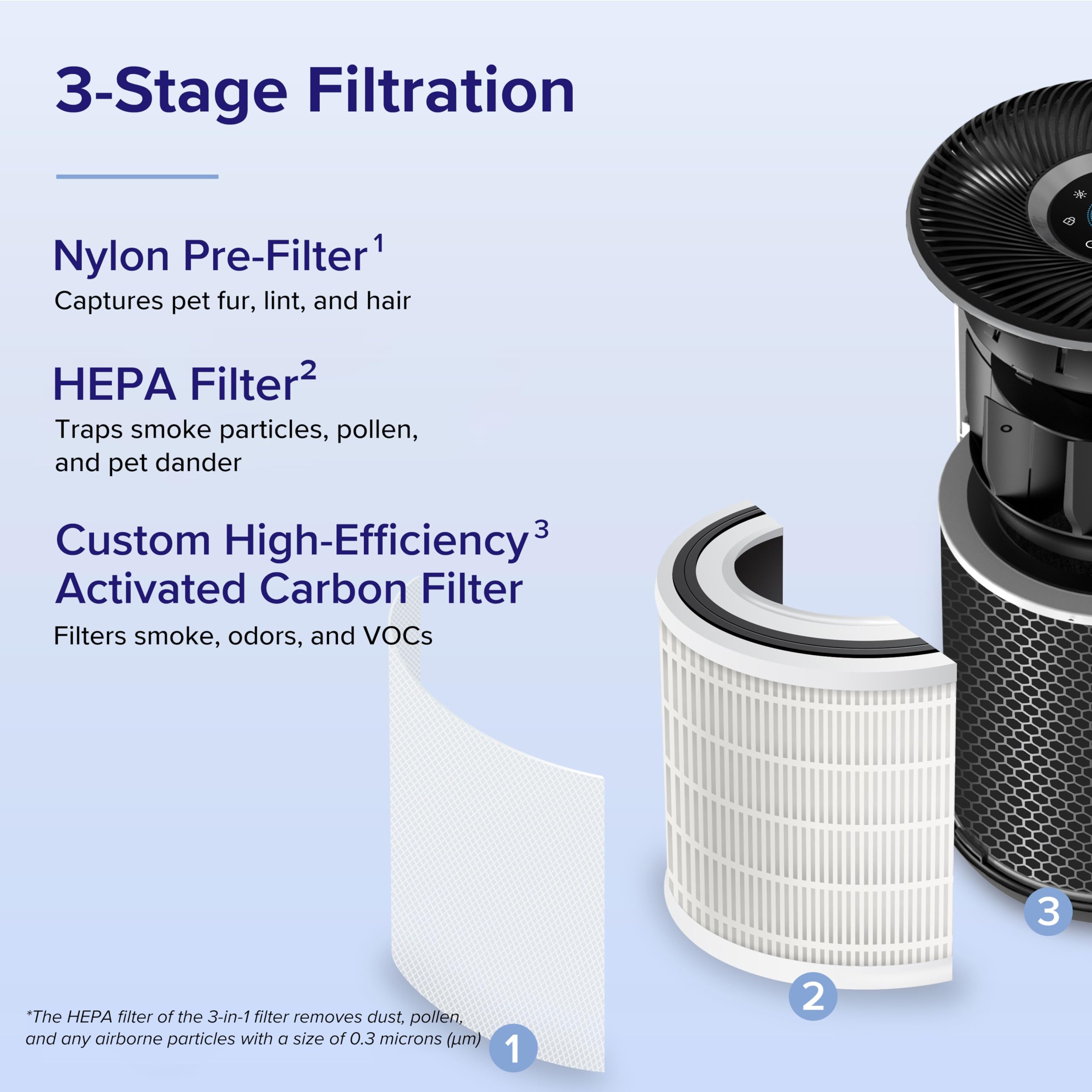 Levoit Core 400S Air Purifier Filter Replacement | 3-Stage HEPA Filtration | Covers up to 166m² 8