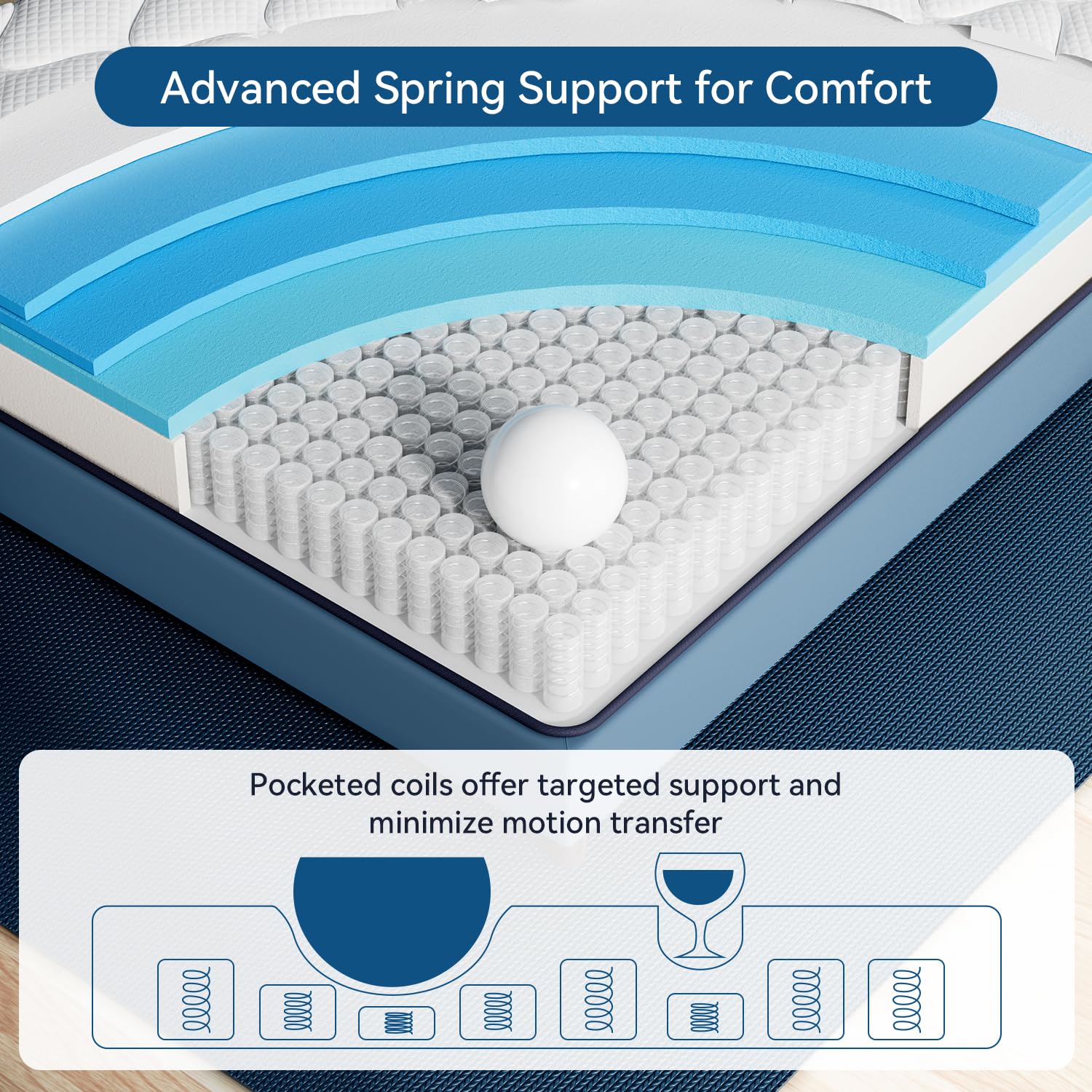 ELEMUSE Firm Hybrid Mattress - Double 10.6 Inch, Memory Foam & Pocket Sprung | Orthopedic Support 5