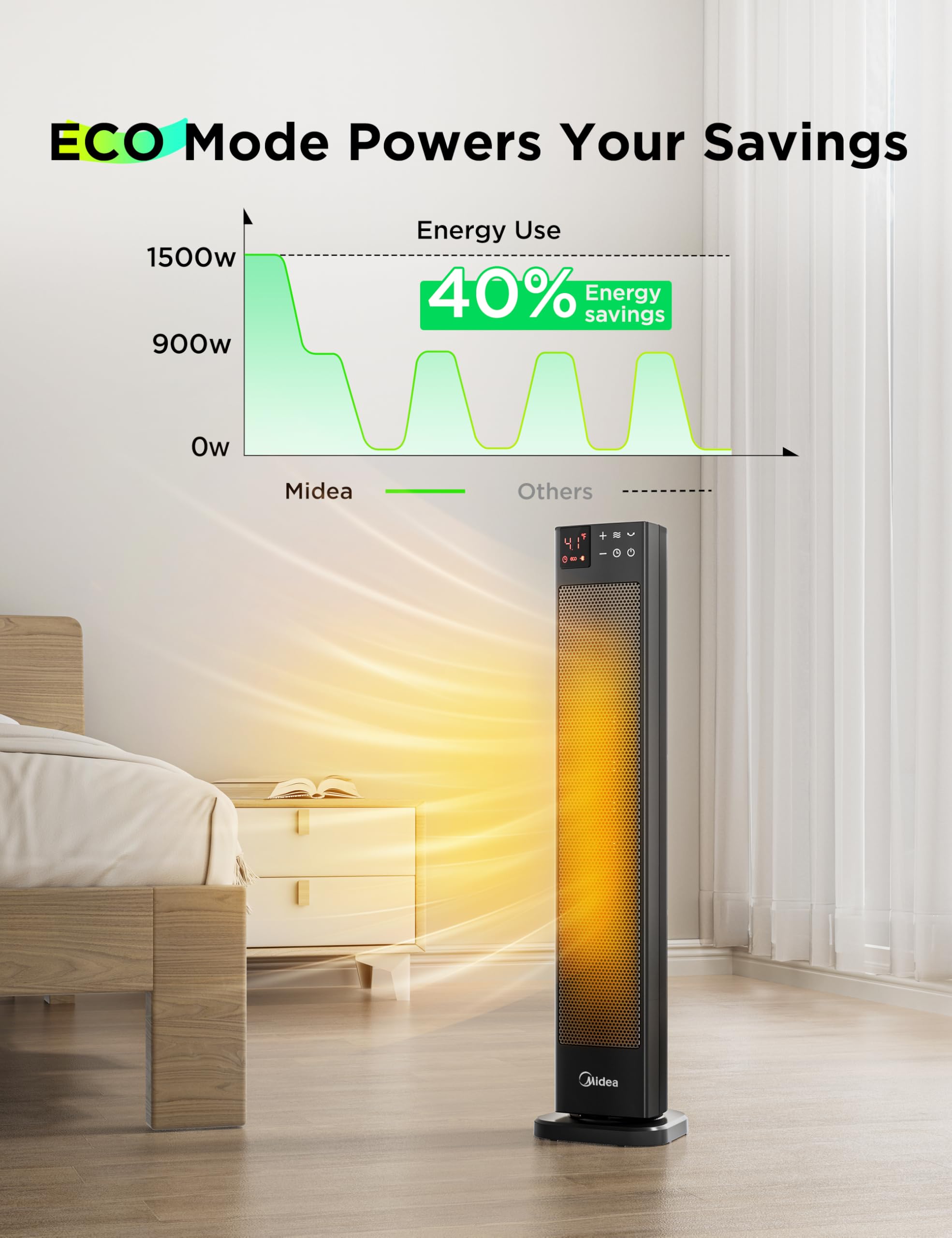 Midea 30 Inch Tower Ceramic Heater - 2000W, 75° Oscillation, Remote Control, 24H Timer 7