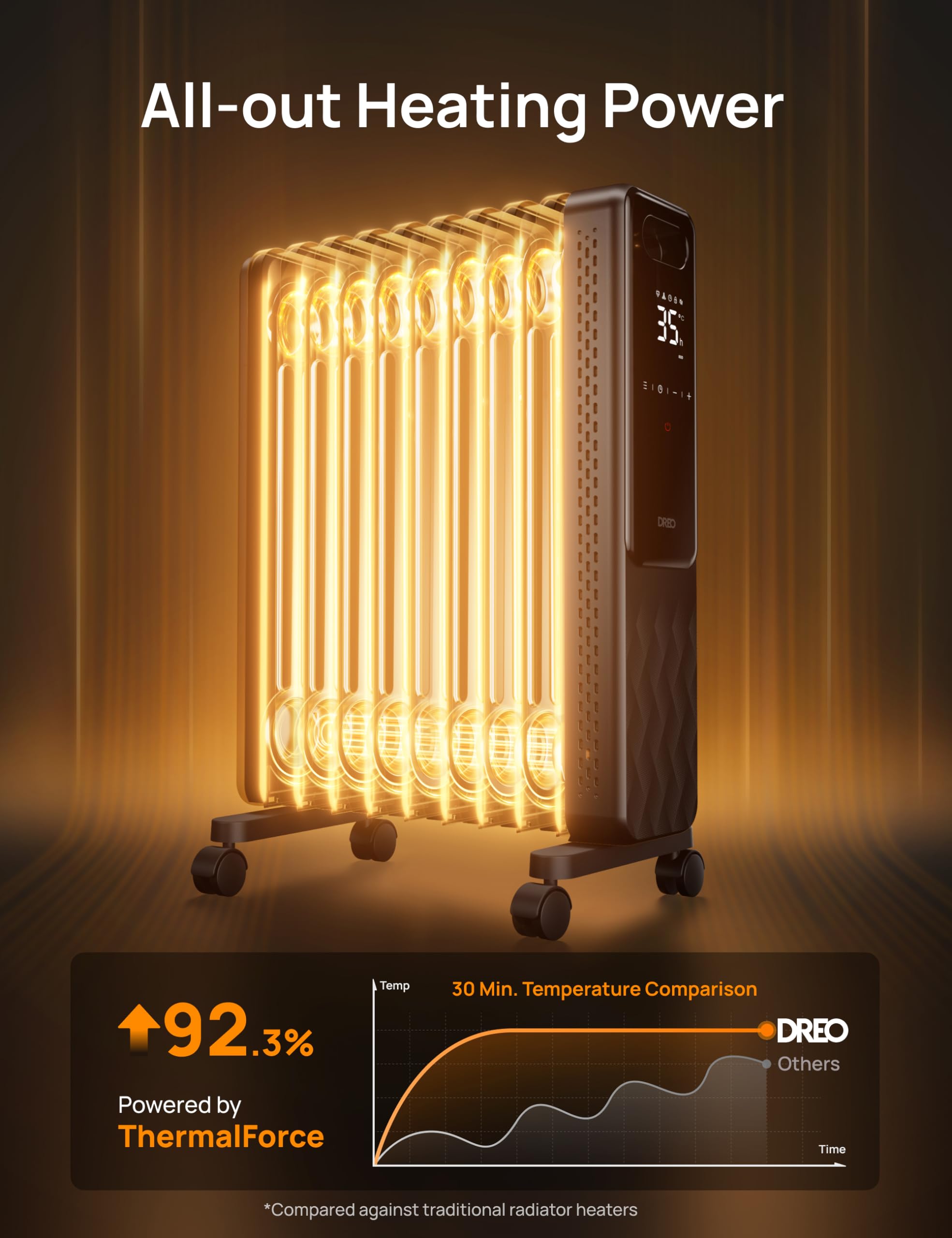 Dreo Smart 9 Fins Oil Filled Radiator Heater, 2000W Silent Electric Heater with WiFi Control | Grey 5