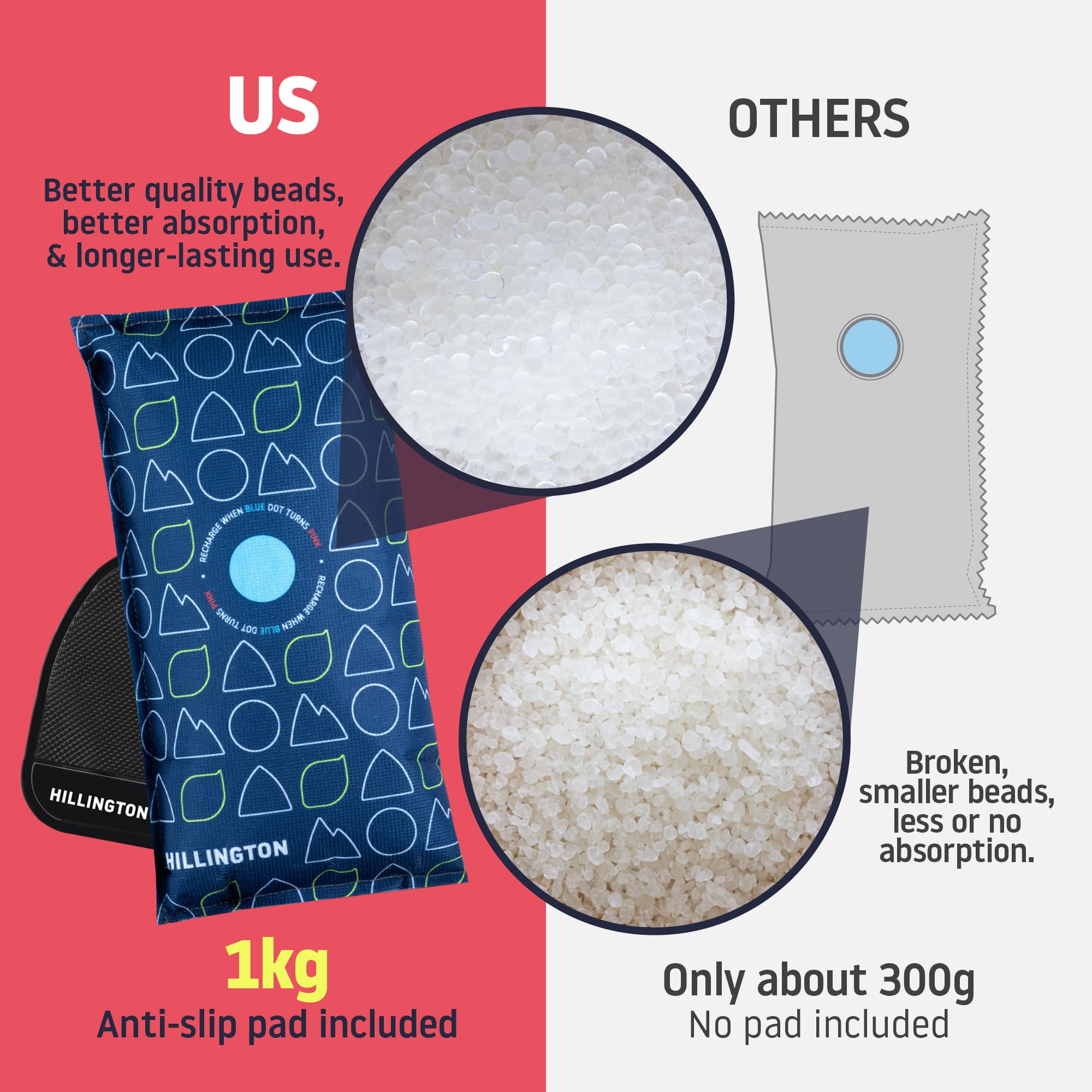 Hillington Reusable Car Dehumidifier Bag - 1kg Moisture Absorber (2-Pack) | Portable Blue Unit 4