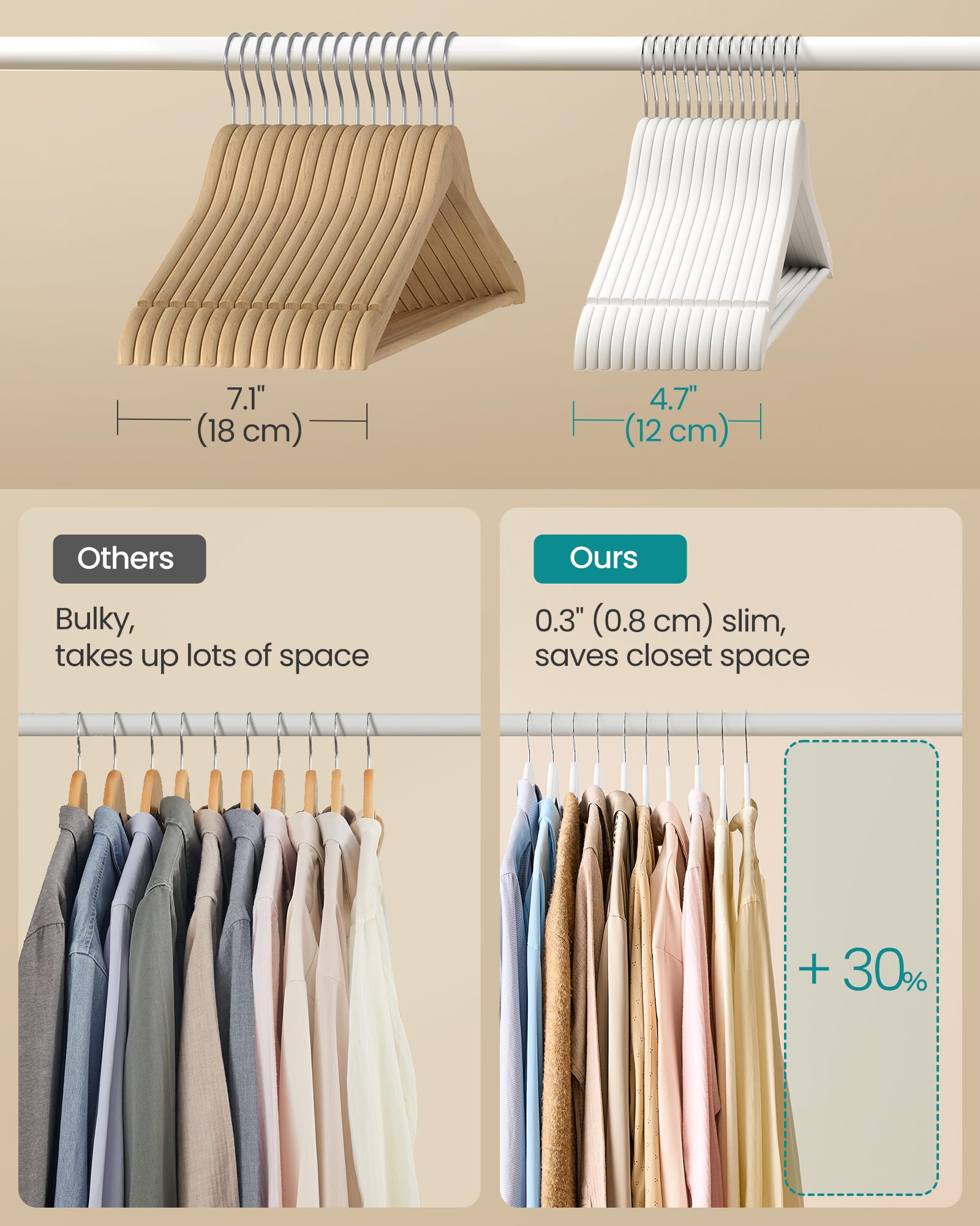 SONGMICS Wooden Hangers - 10 Pack Coat Hangers with Pants Bar | 5kg Capacity | Cloud White 4
