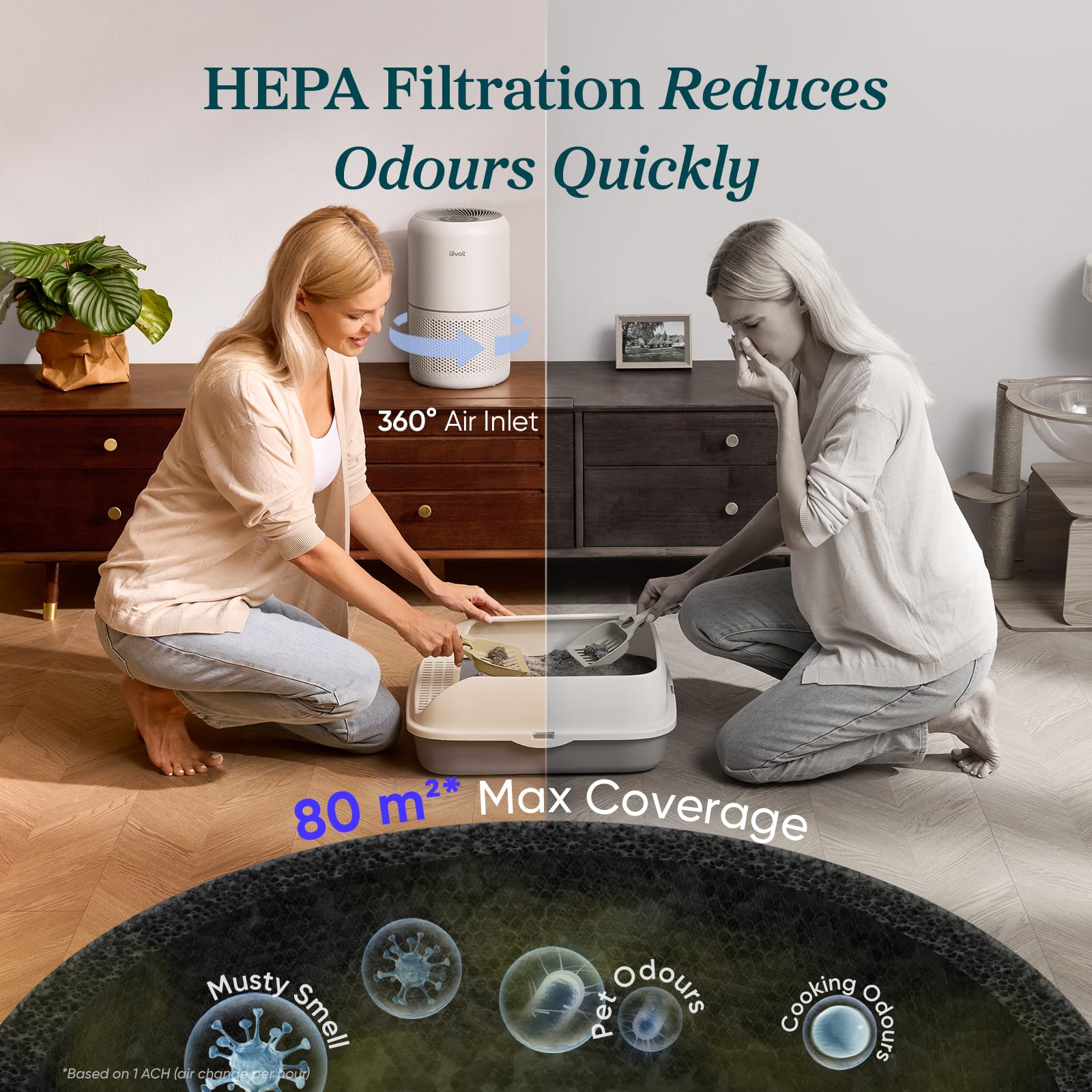 Levoit Core 300 Air Purifier for Home/Bedroom | 80m² Coverage | 187 m³/h CADR | HEPA Filtration 4