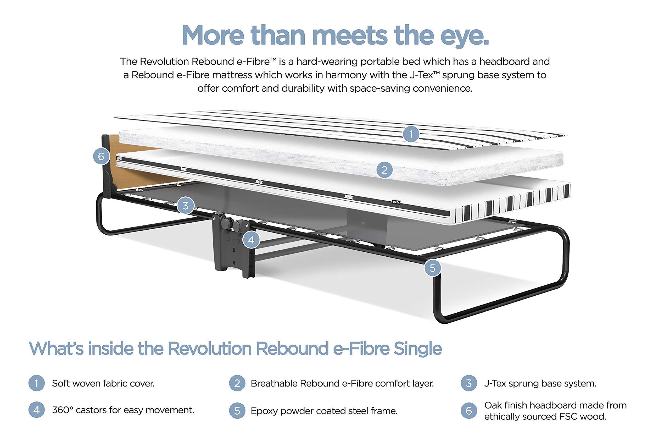 JAY-BE Revolution Folding Single Bed with Rebound e-Fibre Mattress | Max User Weight 160kg | Compact Storage 5