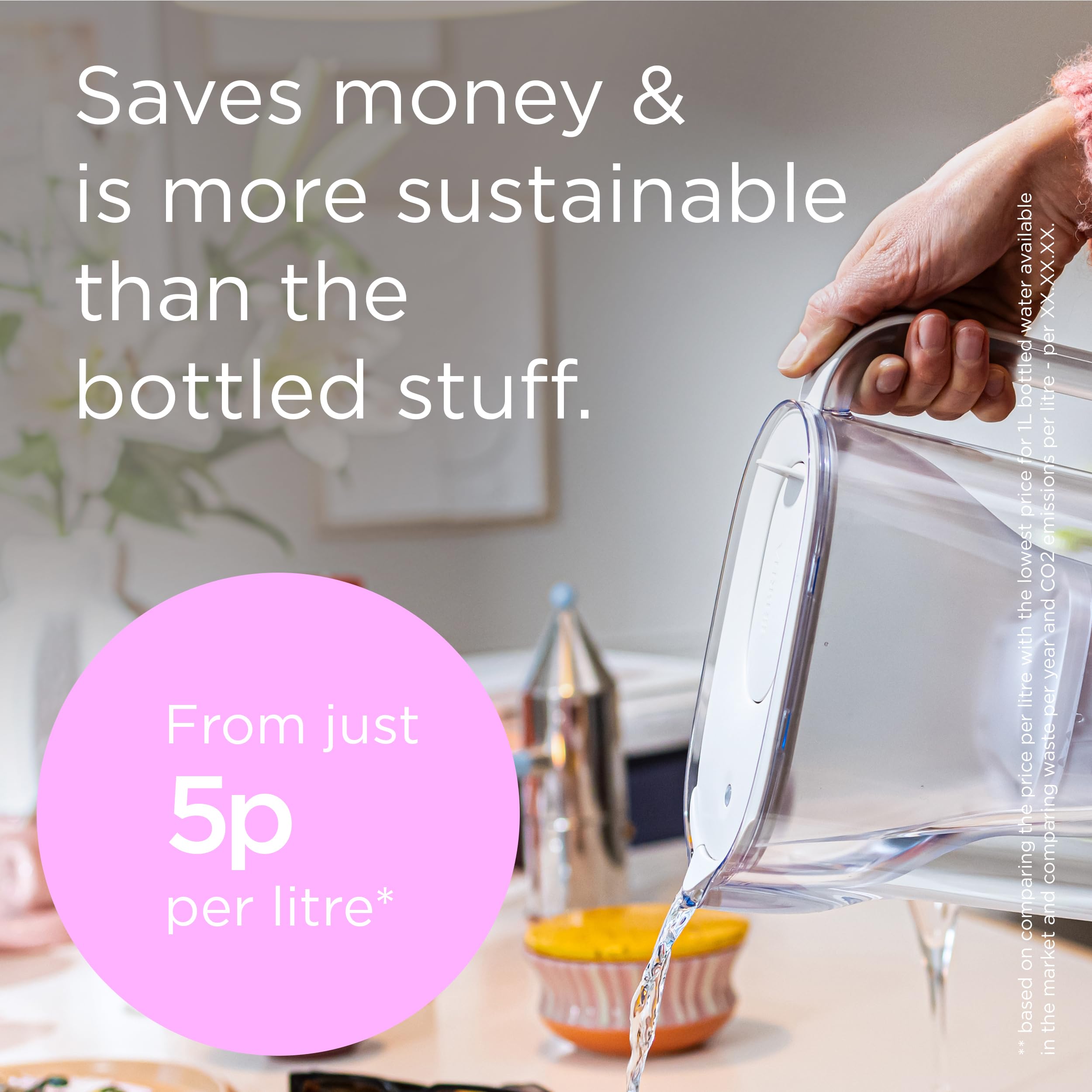 BRITA Style Essential Water Filter Jug - 2.4L White | Includes 3 MAXTRA PRO Pure Performance Cartridges 6