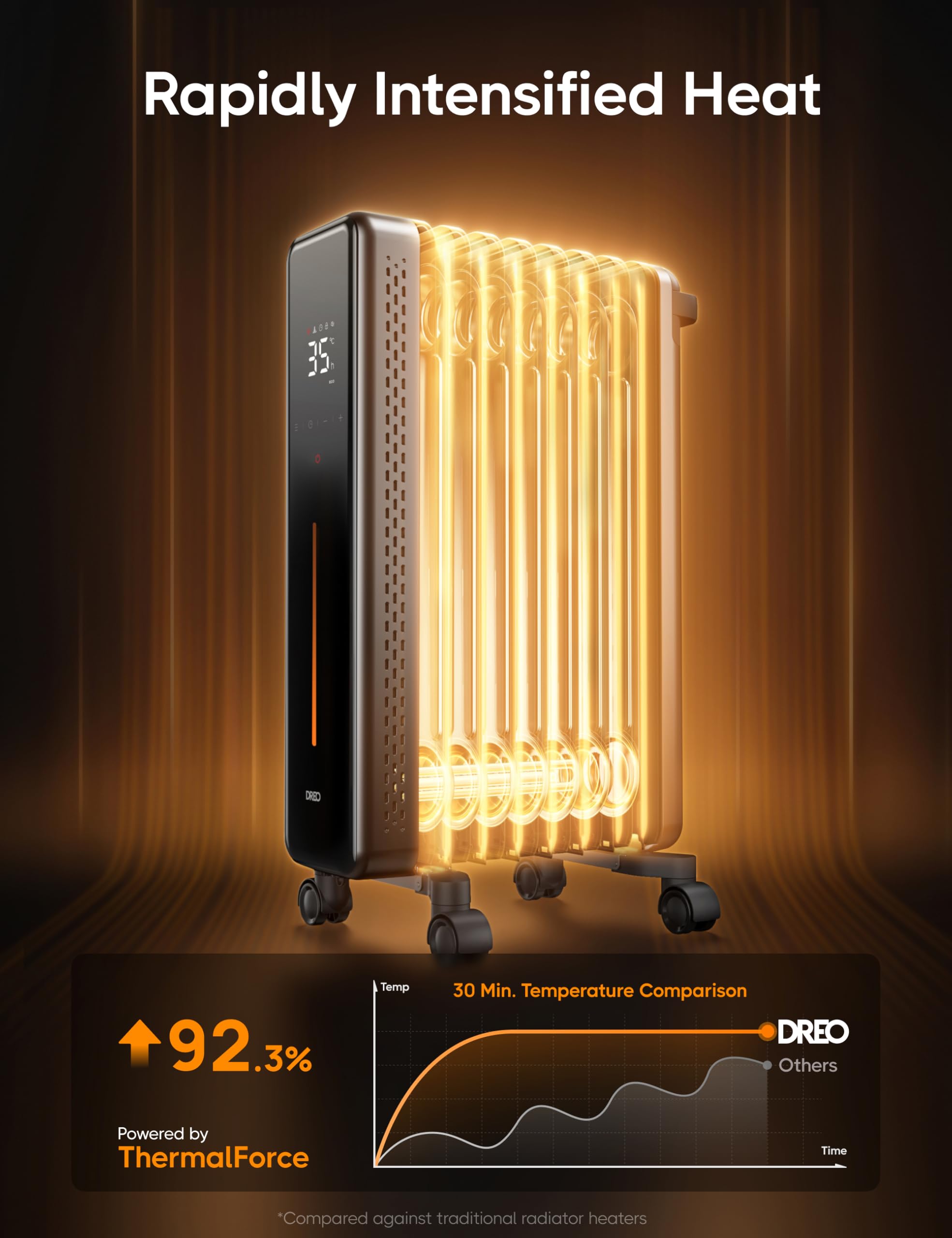 Dreo 9 Fin Oil Filled Radiator Heater - 2000W Silent Electric Heater for Large Rooms | Grey 6