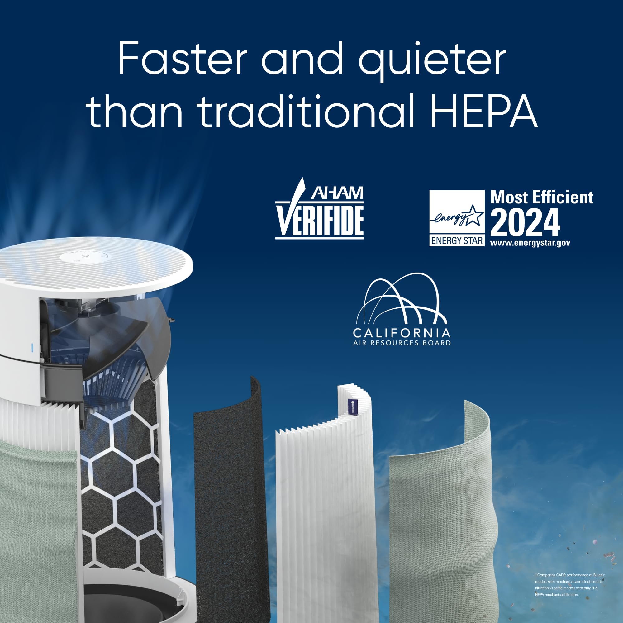 BLUEAIR Blue 511i Max Smart WiFi Air Purifier - HEPASilent Dual Filtration | 43m² Coverage 6