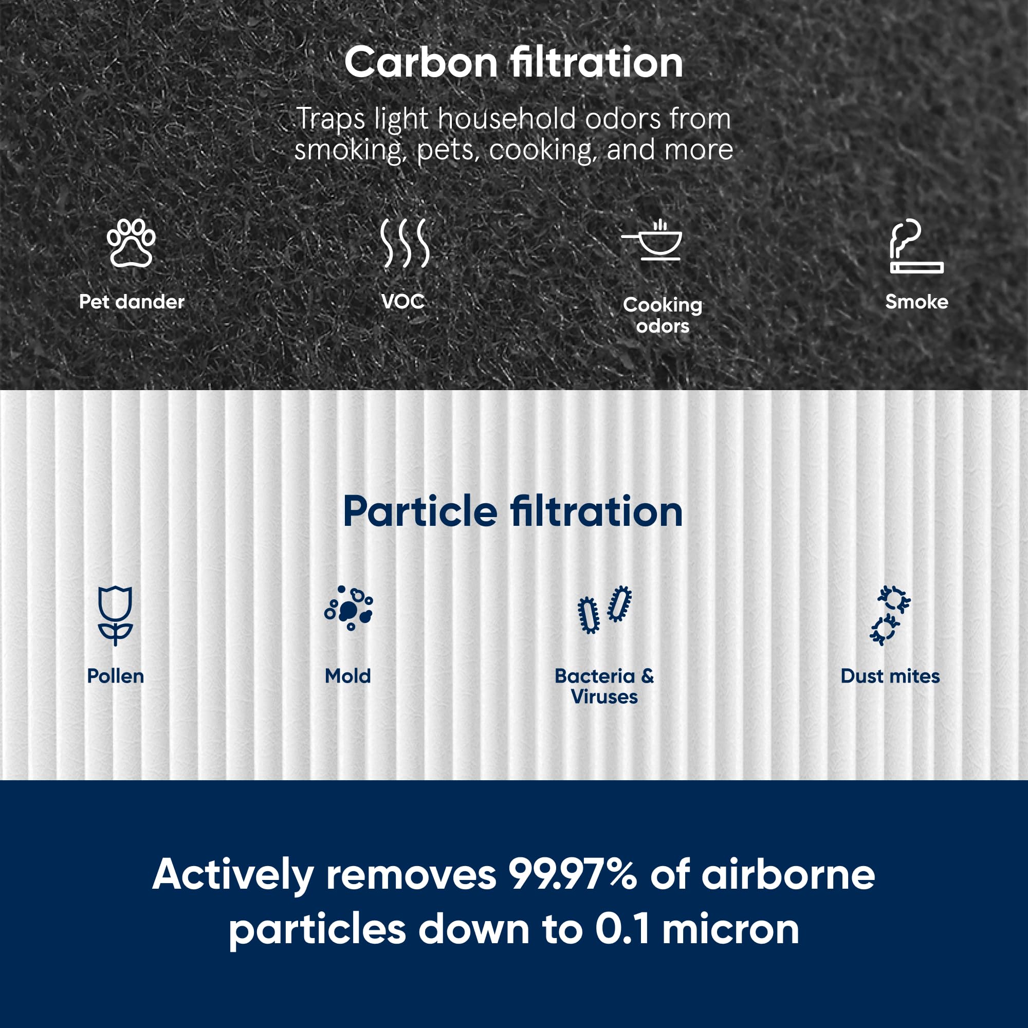 BLUEAIR Genuine HEPASilent Replacement Filter for 411/3210 Air Purifier | 2-Stage Filtration 2