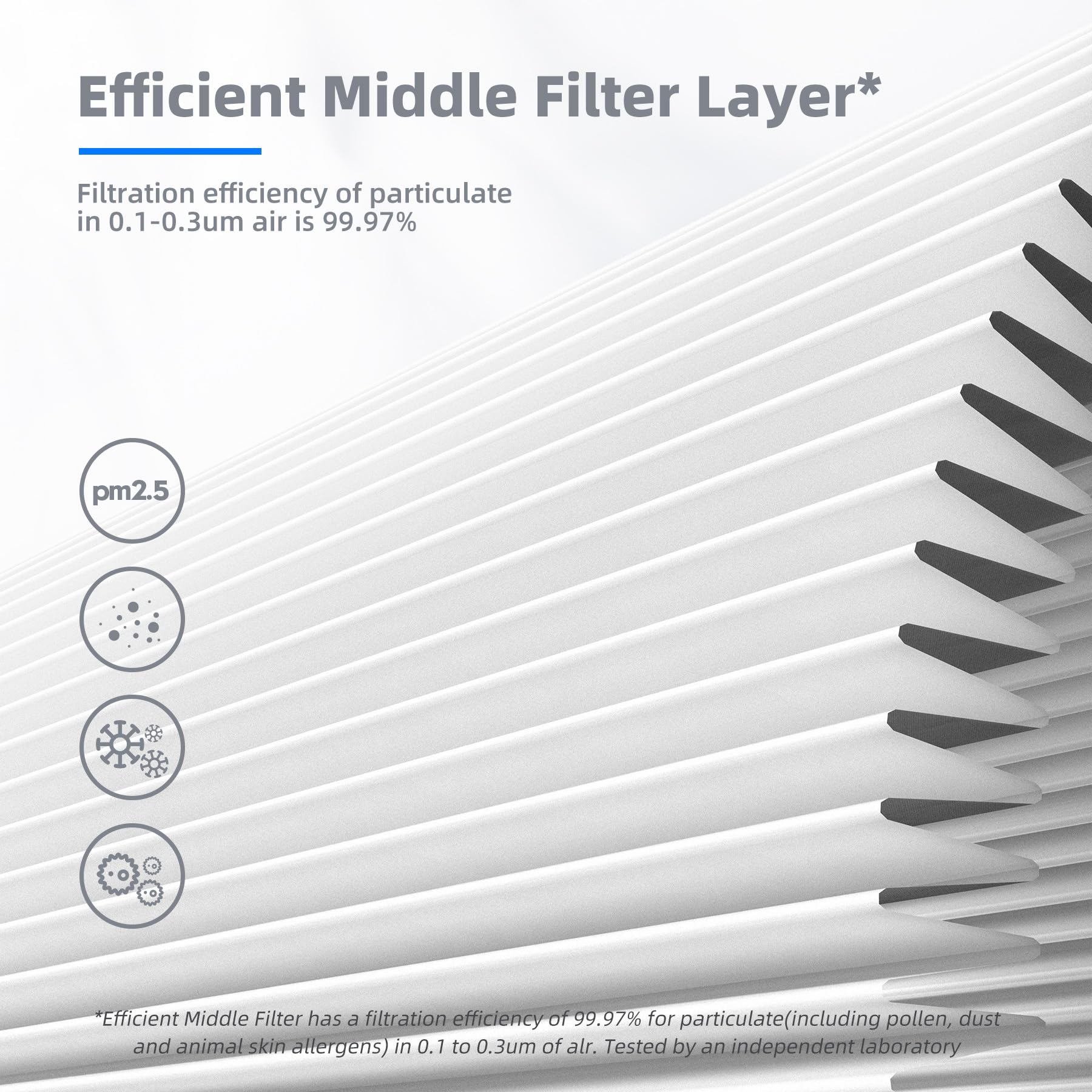 AROEVE Air Purifier Filter Replacement for JH12 & JH01A - 4-in-1 Filtration | Eco-Safe Material | DH-JH12LX 4