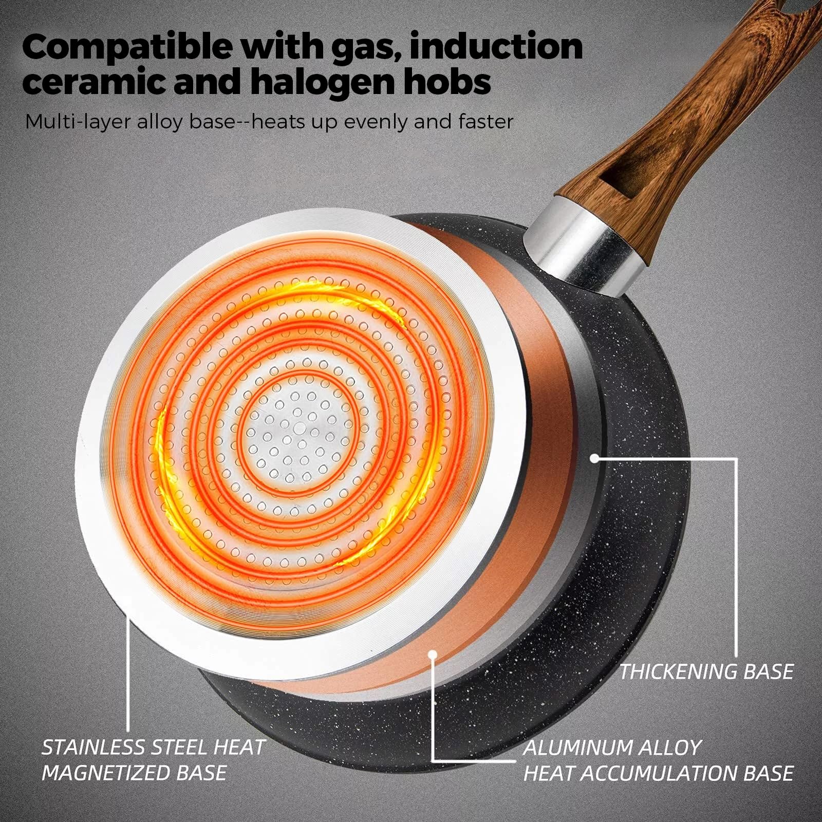 Woobroo 20cm Non-Stick Frying Pan with Sturdy Handle | Aluminium | Dishwasher Safe 5
